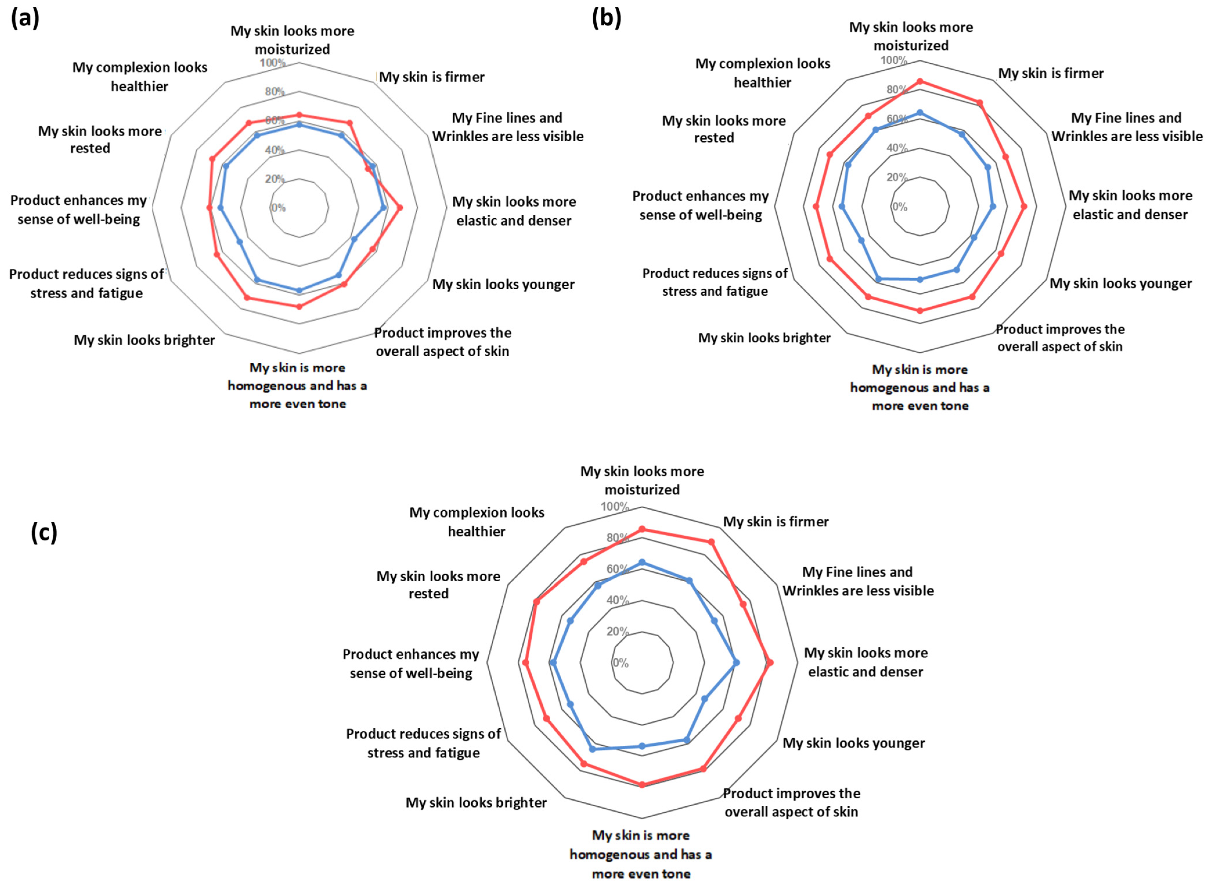 Cosmetics 10 00016 g007