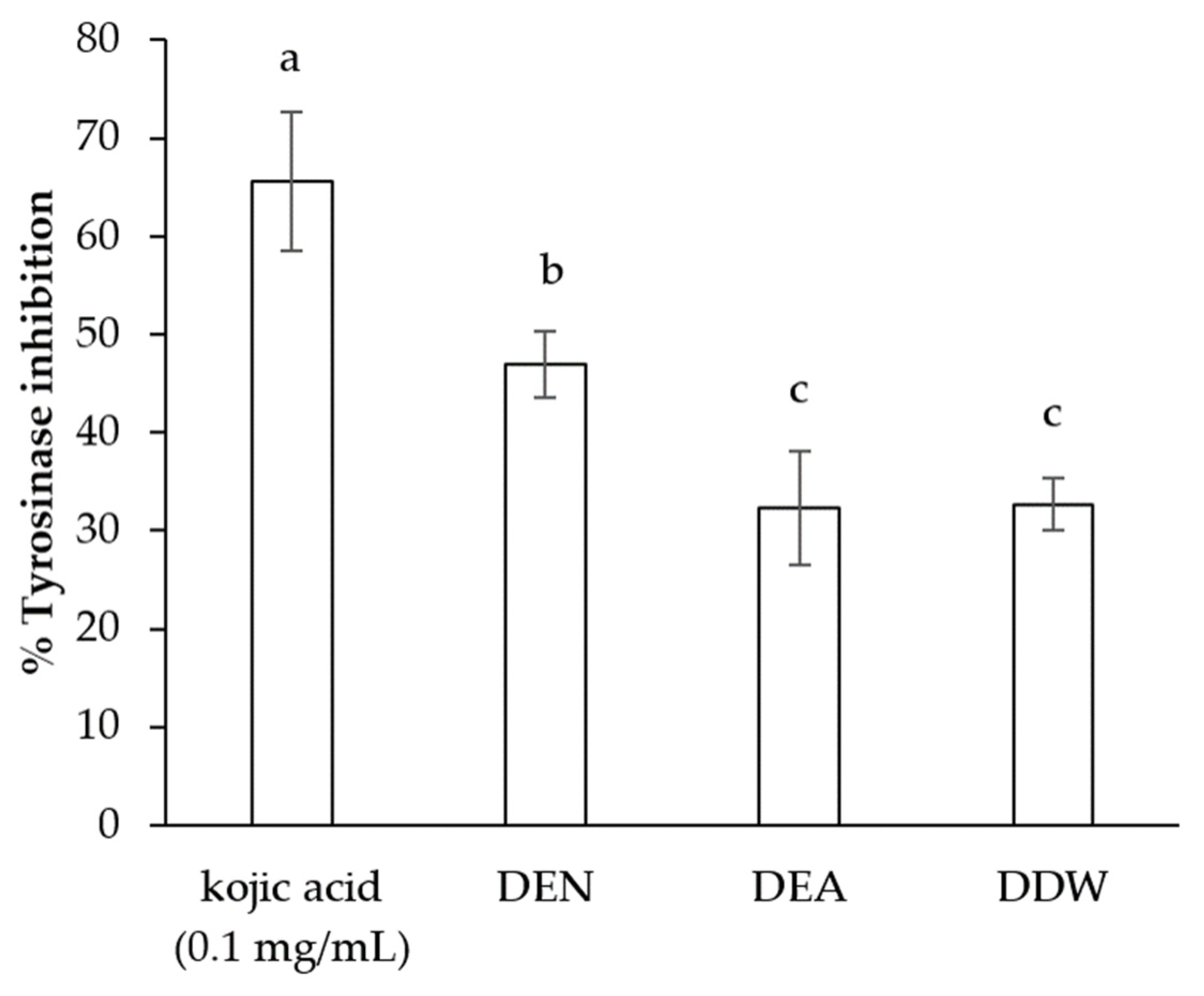 Cosmetics 10 00017 g001 Cosmetics 10 00017 g001
