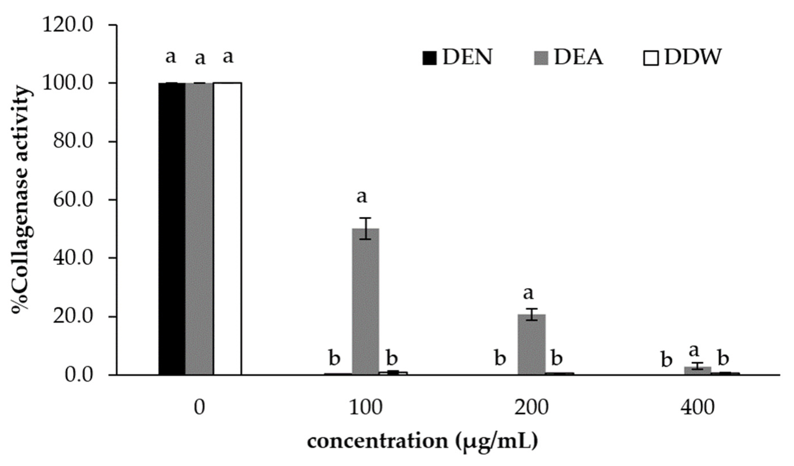Cosmetics 10 00017 g002 Cosmetics 10 00017 g002