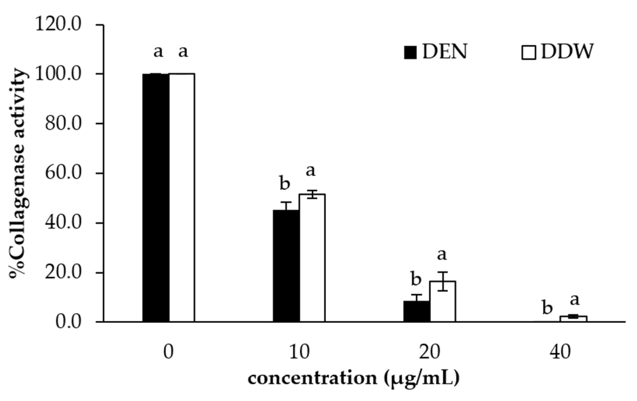 Cosmetics 10 00017 g003 Cosmetics 10 00017 g003