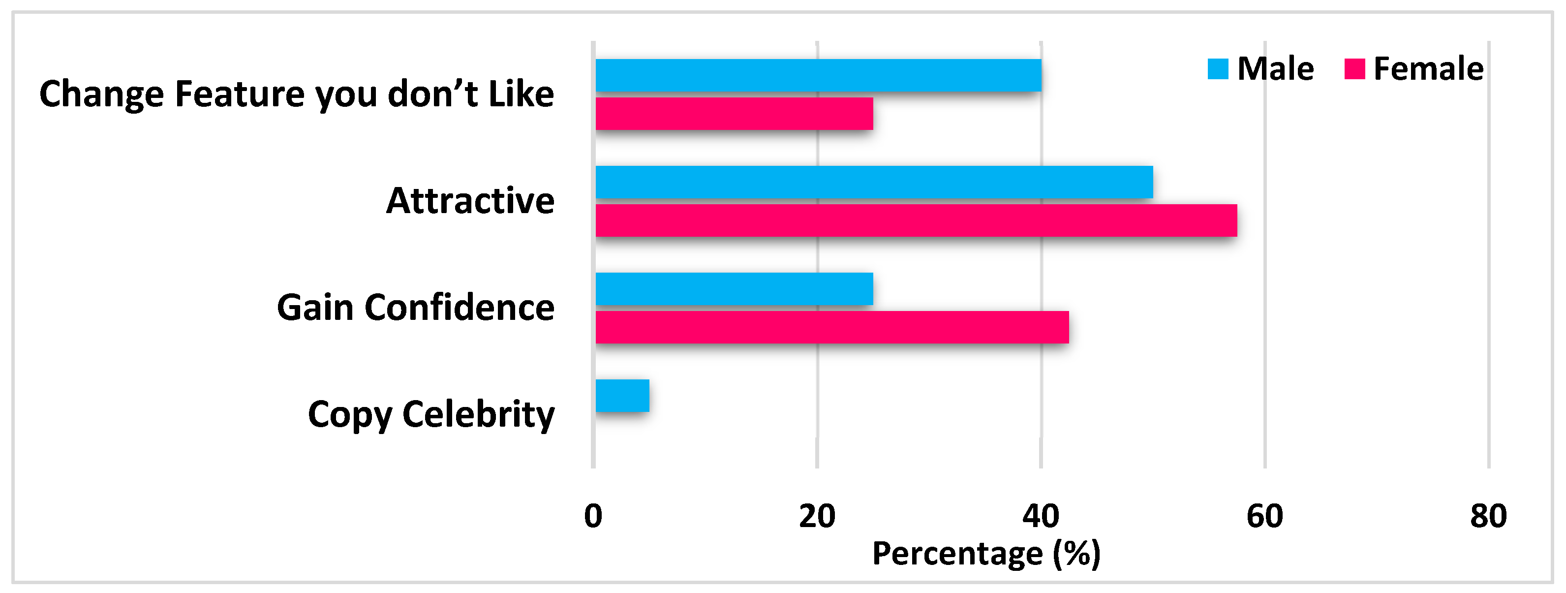 Cosmetics  Free Full-Text  Awareness of Cosmetic Procedures among Adults Seeking to Enhance 
