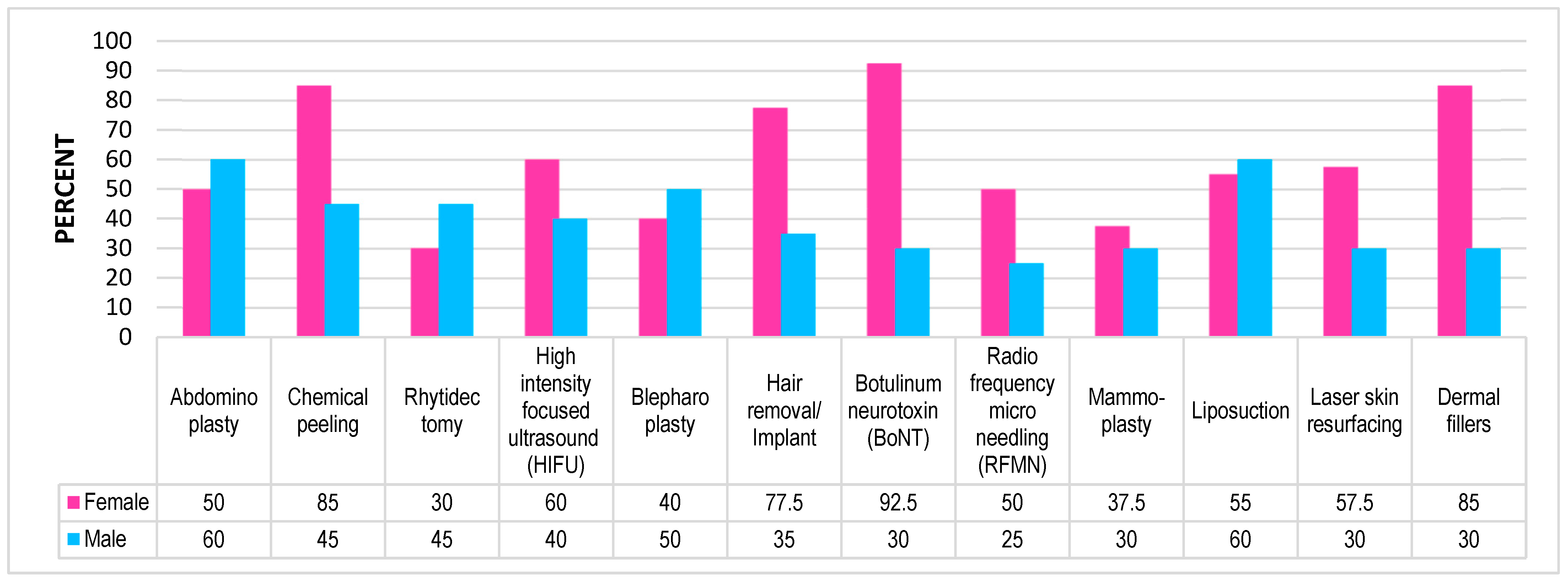 Cosmetics 10 00019 g003
