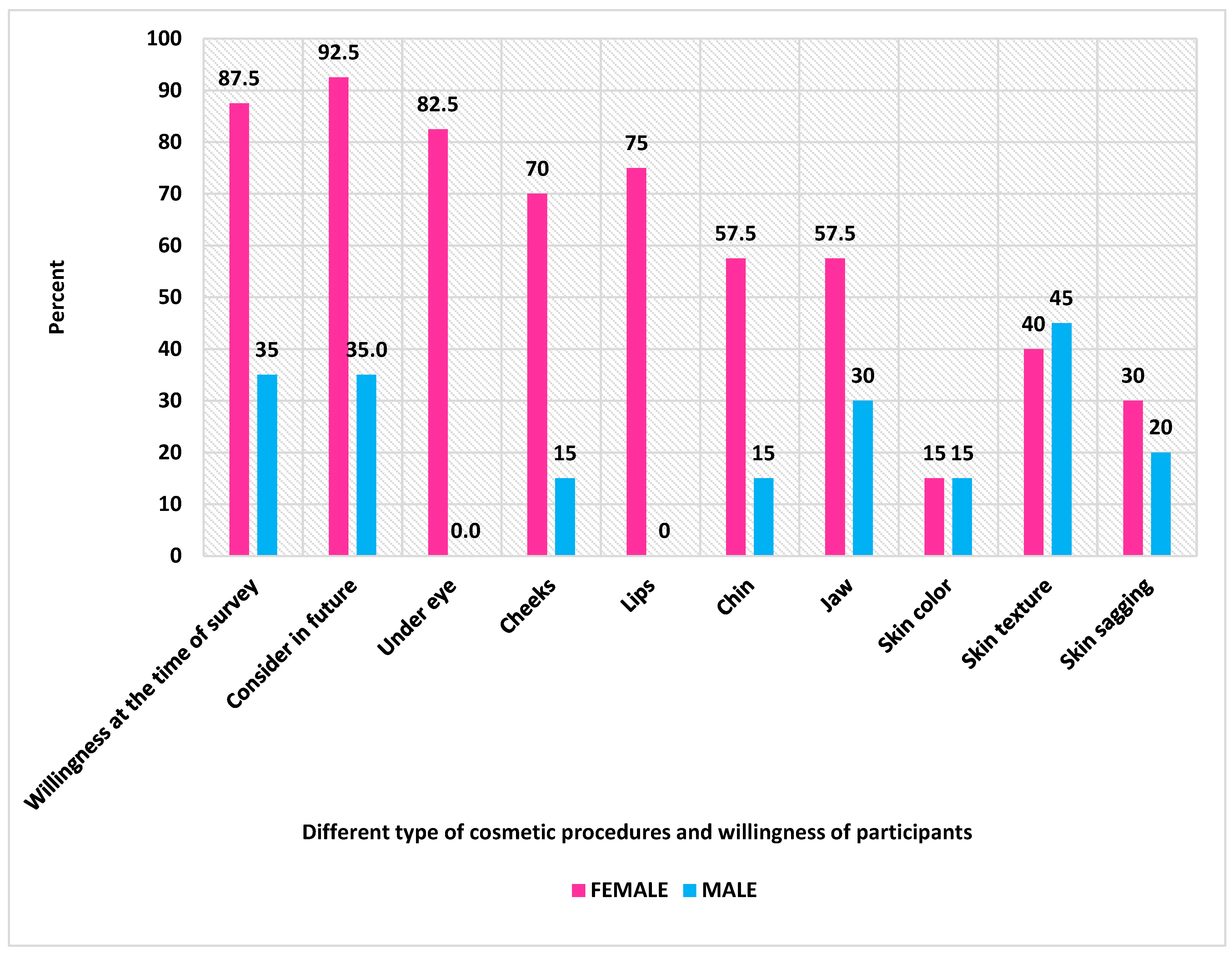 Cosmetics 10 00019 g004