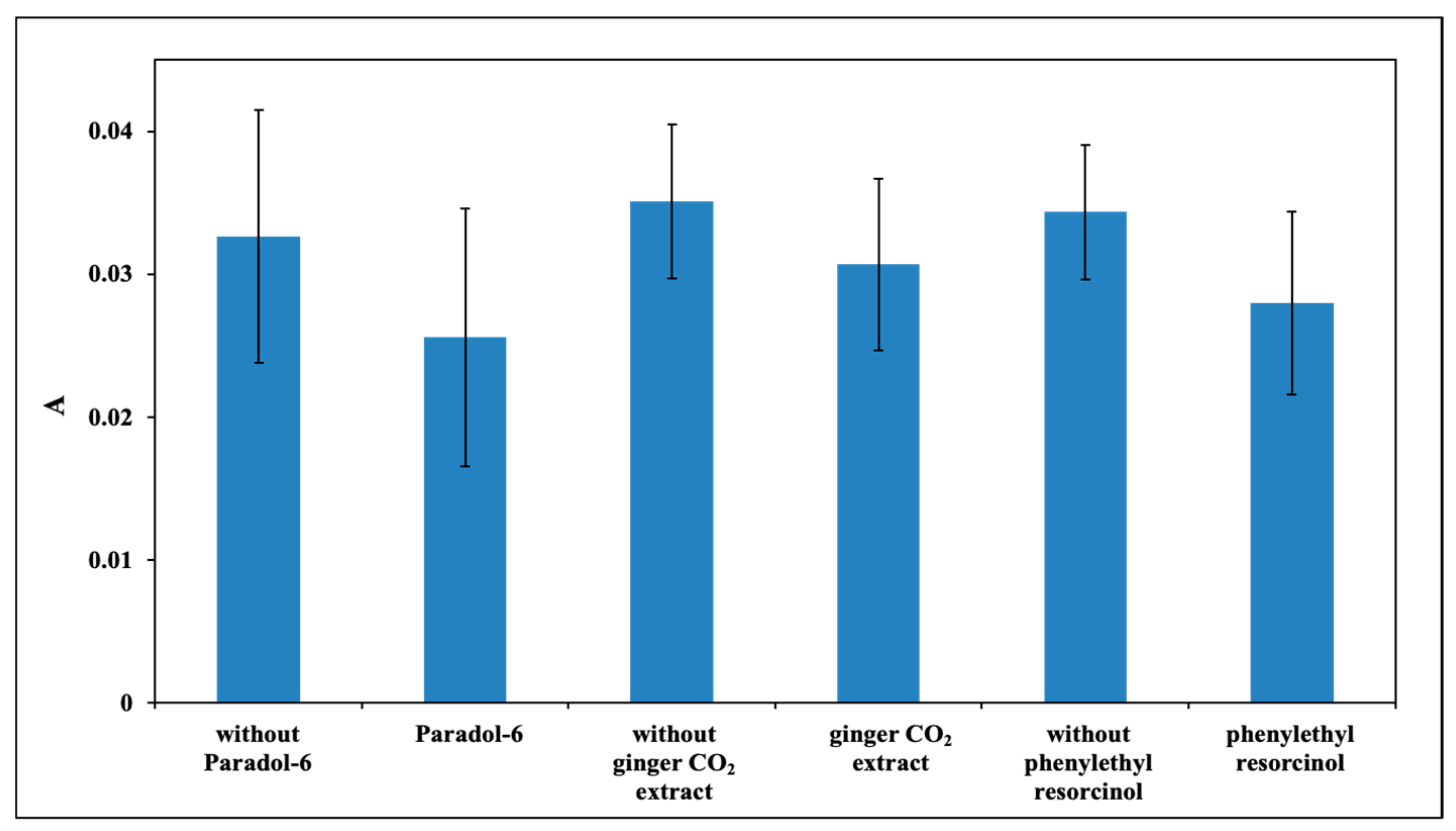 Cosmetics 10 00022 g002 Cosmetics 10 00022 g002