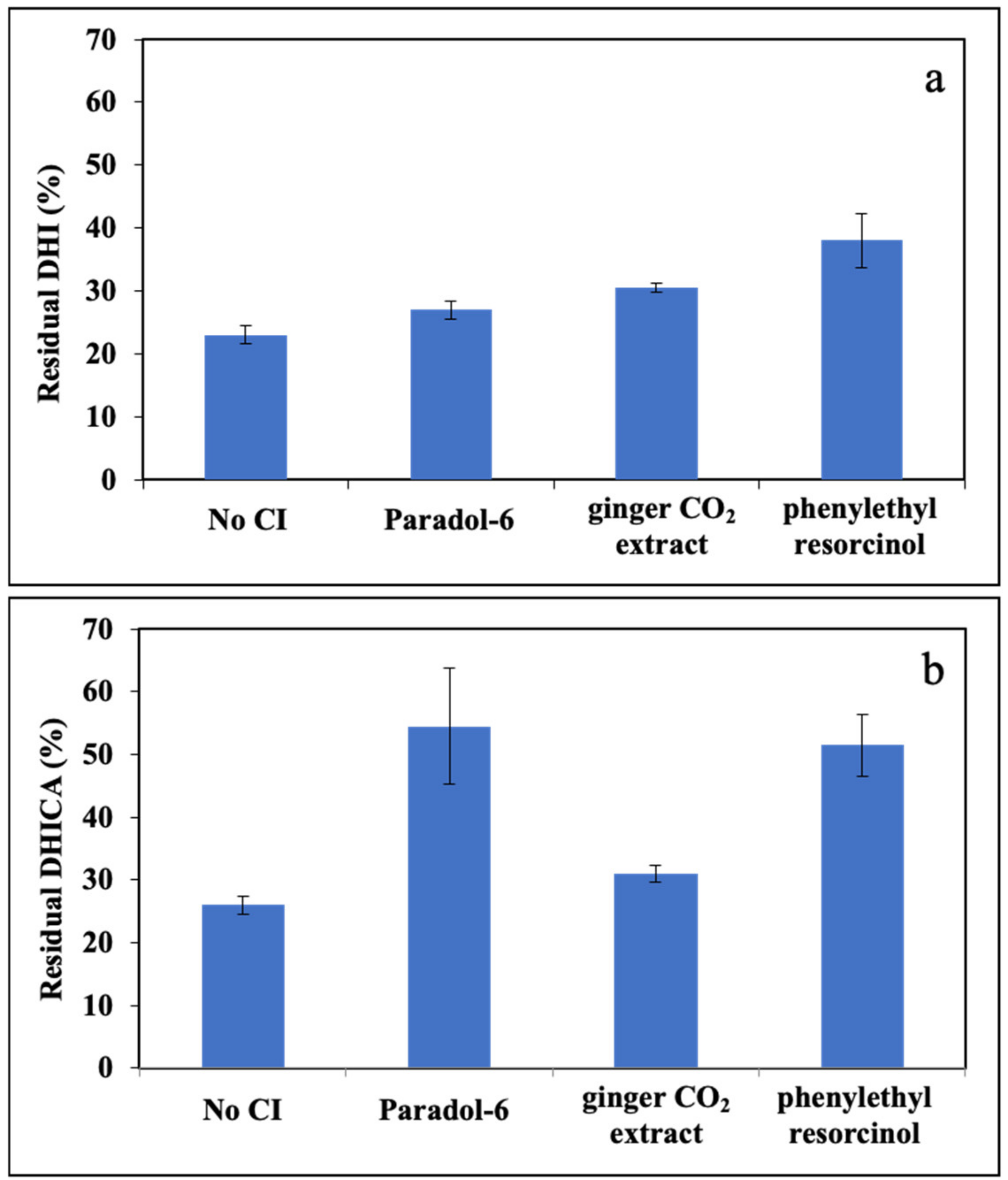 Cosmetics 10 00022 g003 Cosmetics 10 00022 g003