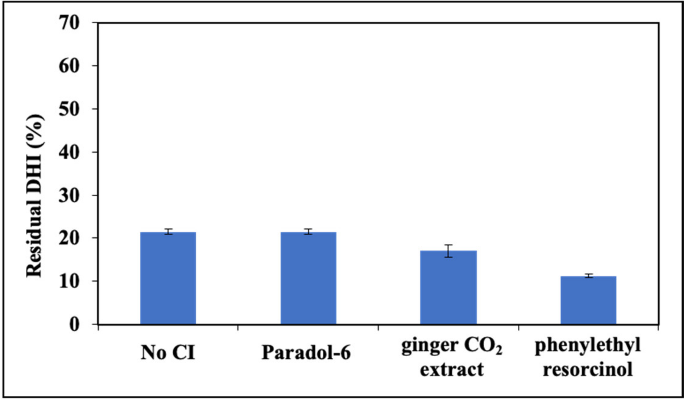 Cosmetics 10 00022 g004 Cosmetics 10 00022 g004
