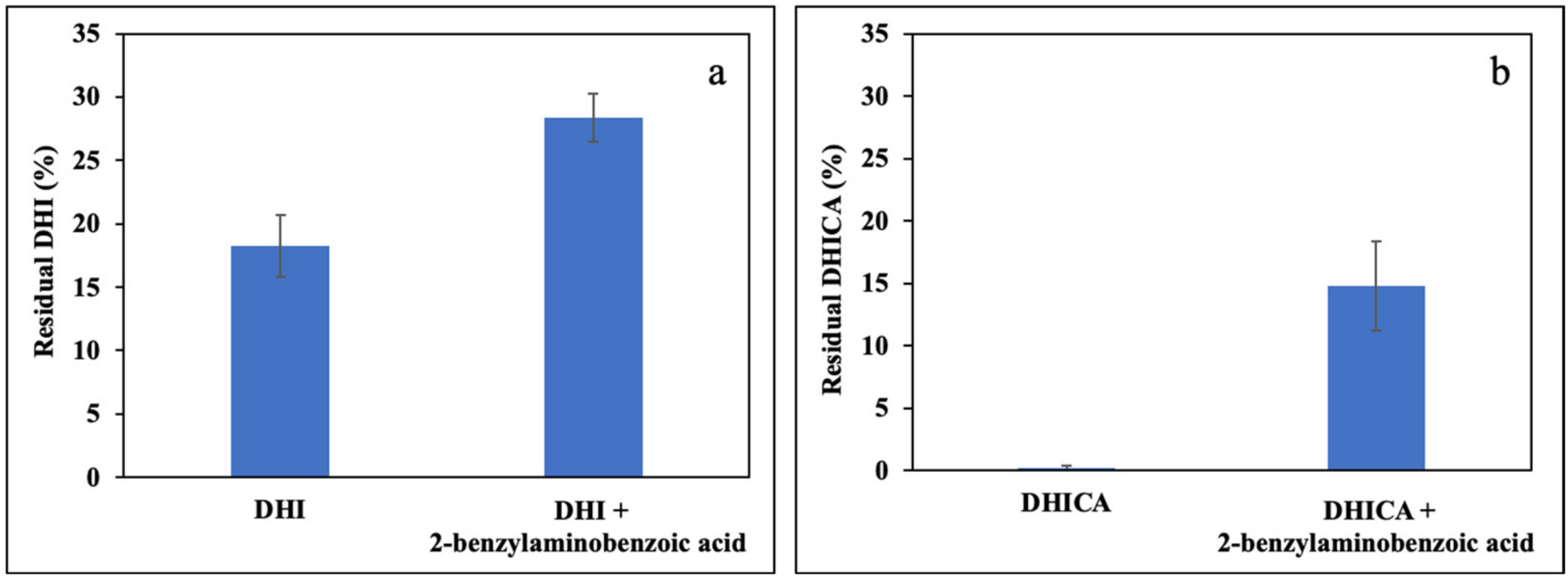Cosmetics 10 00022 g006 Cosmetics 10 00022 g006