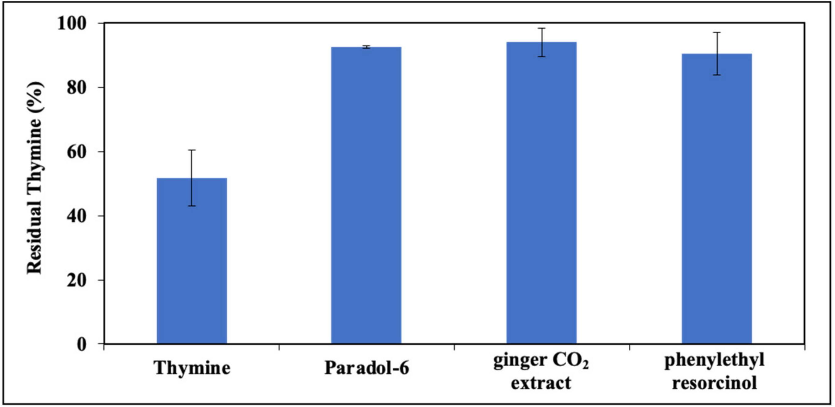Cosmetics 10 00022 g009 Cosmetics 10 00022 g009