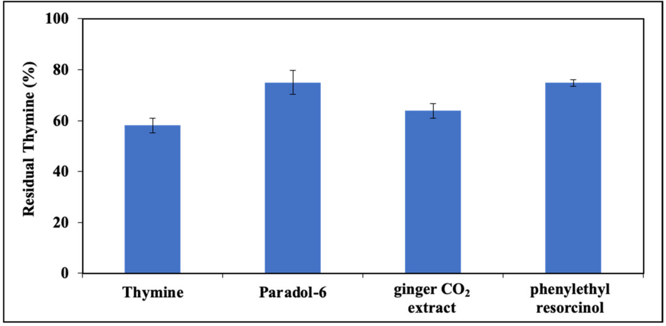 Cosmetics 10 00022 g010 Cosmetics 10 00022 g010