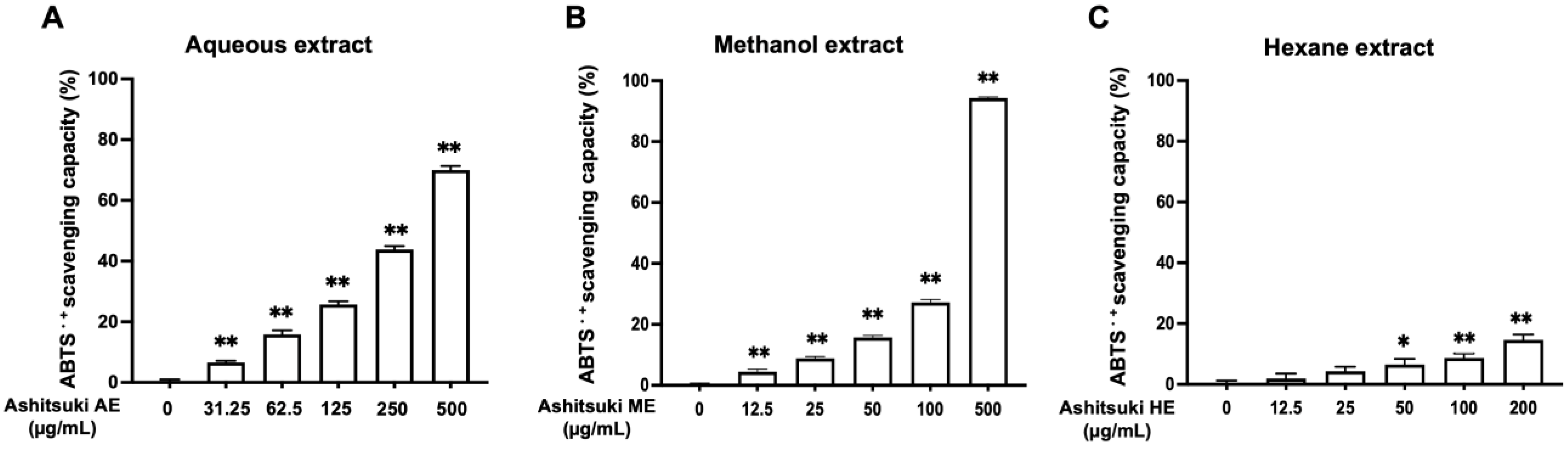 Cosmetics 10 00030 g003 Cosmetics 10 00030 g003