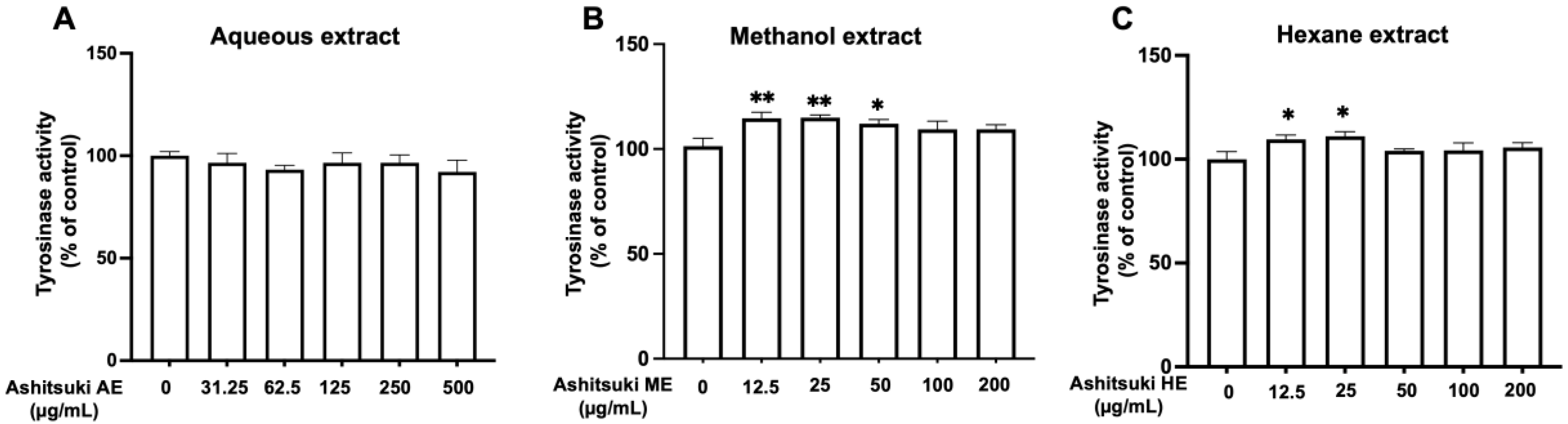 Cosmetics 10 00030 g004 Cosmetics 10 00030 g004