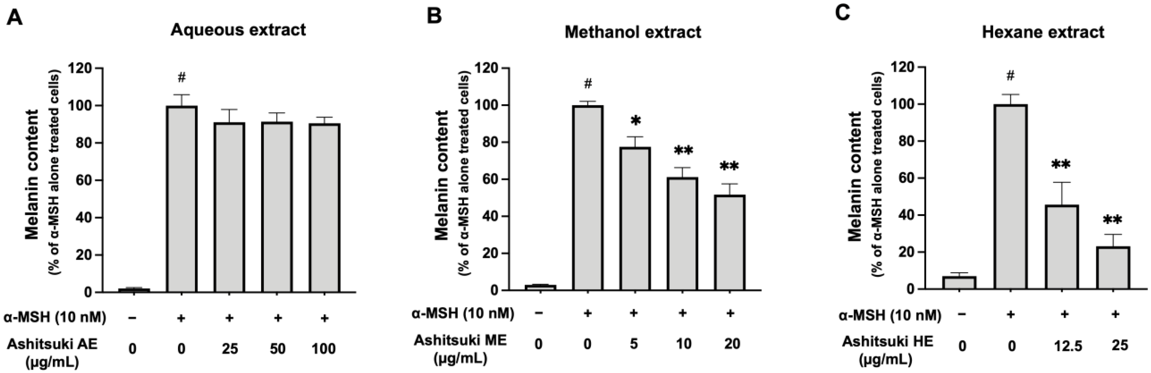 Cosmetics 10 00030 g006 Cosmetics 10 00030 g006