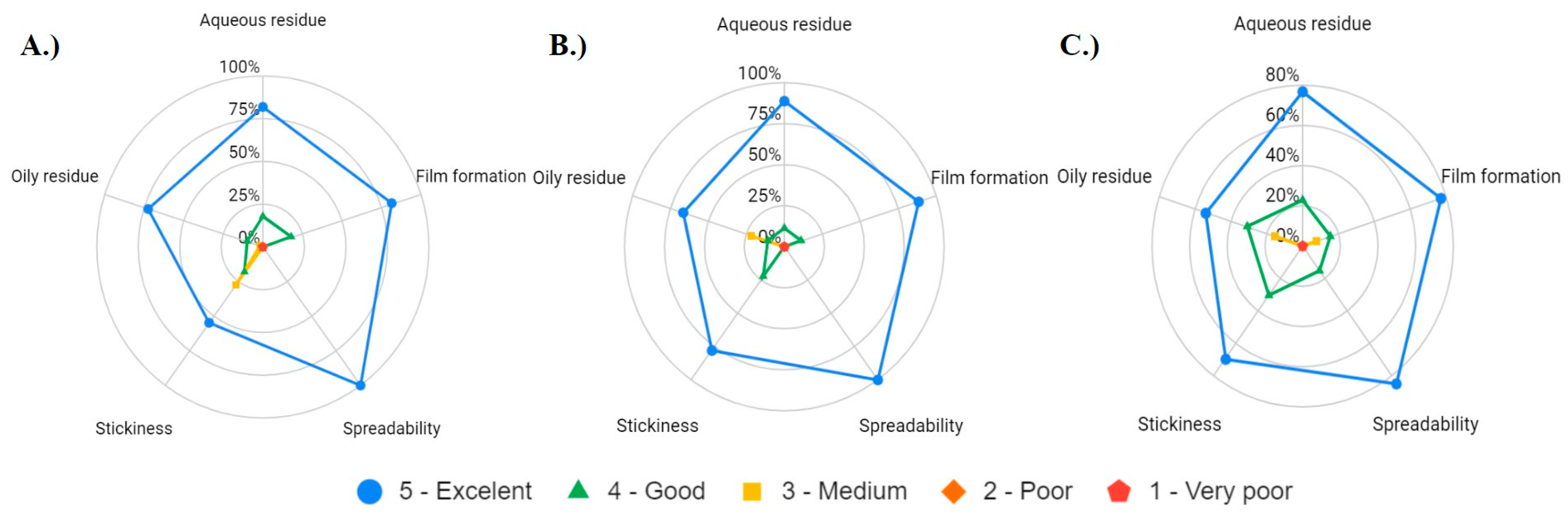 Cosmetics 10 00033 g002