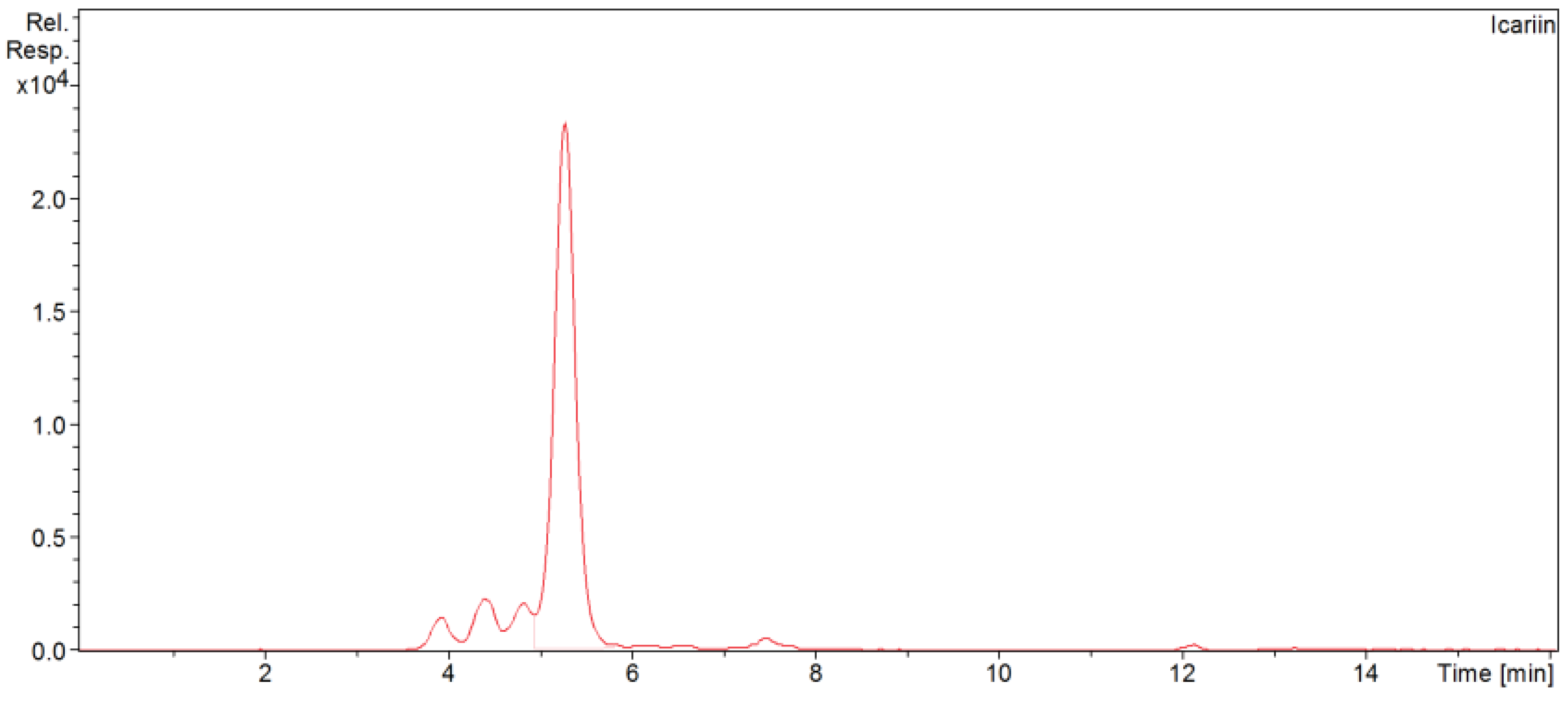 Cosmetics 10 00036 g001b