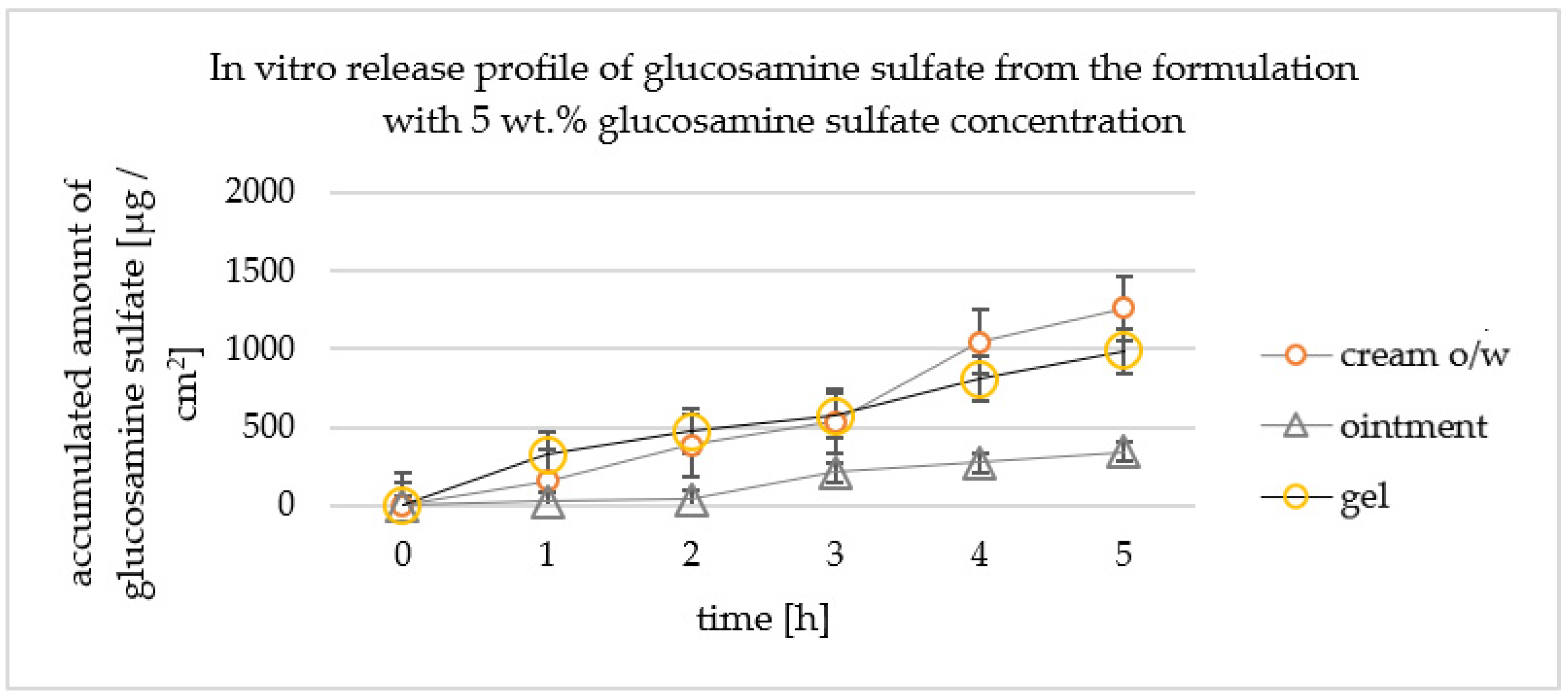 Cosmetics 10 00036 g004