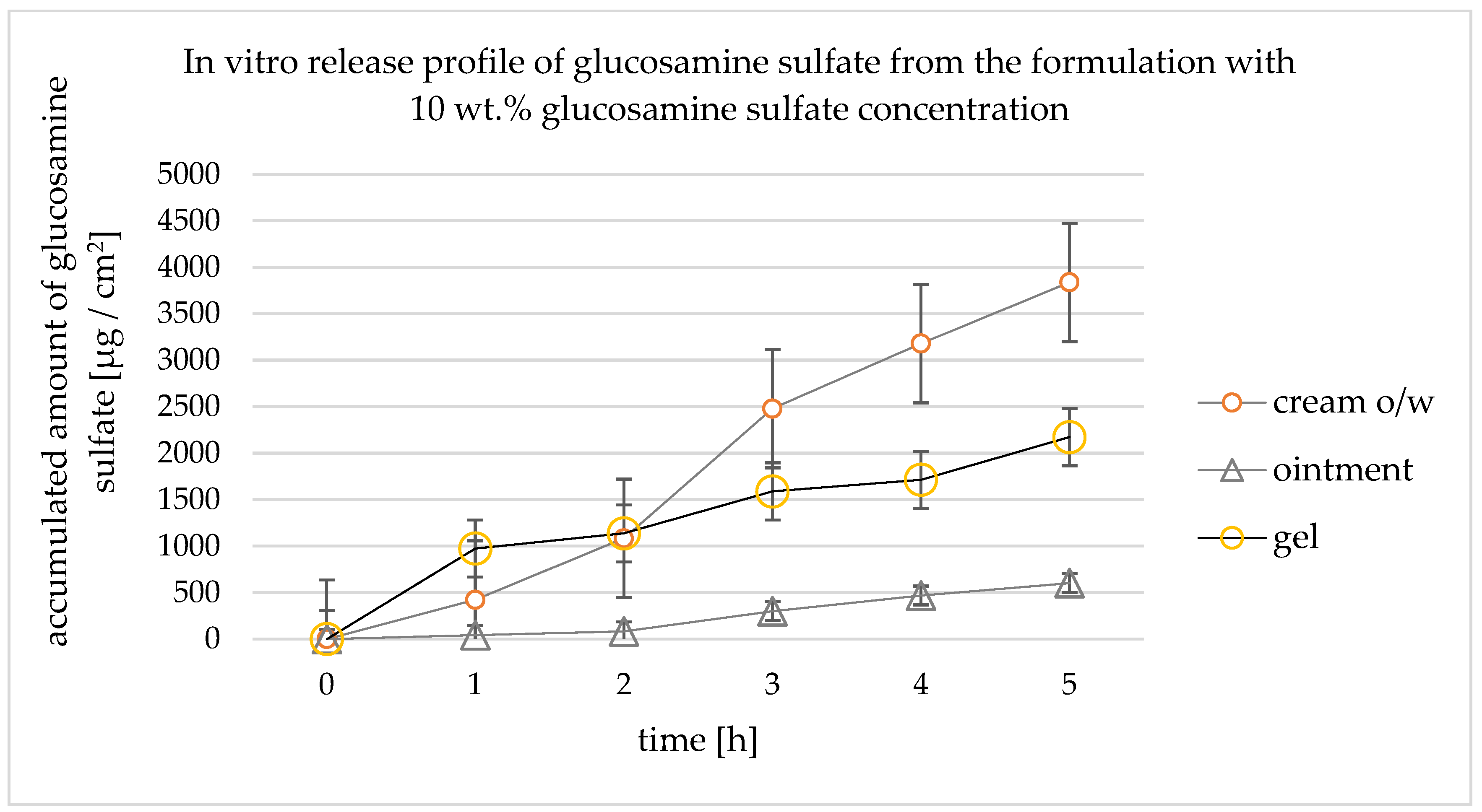 Cosmetics 10 00036 g005