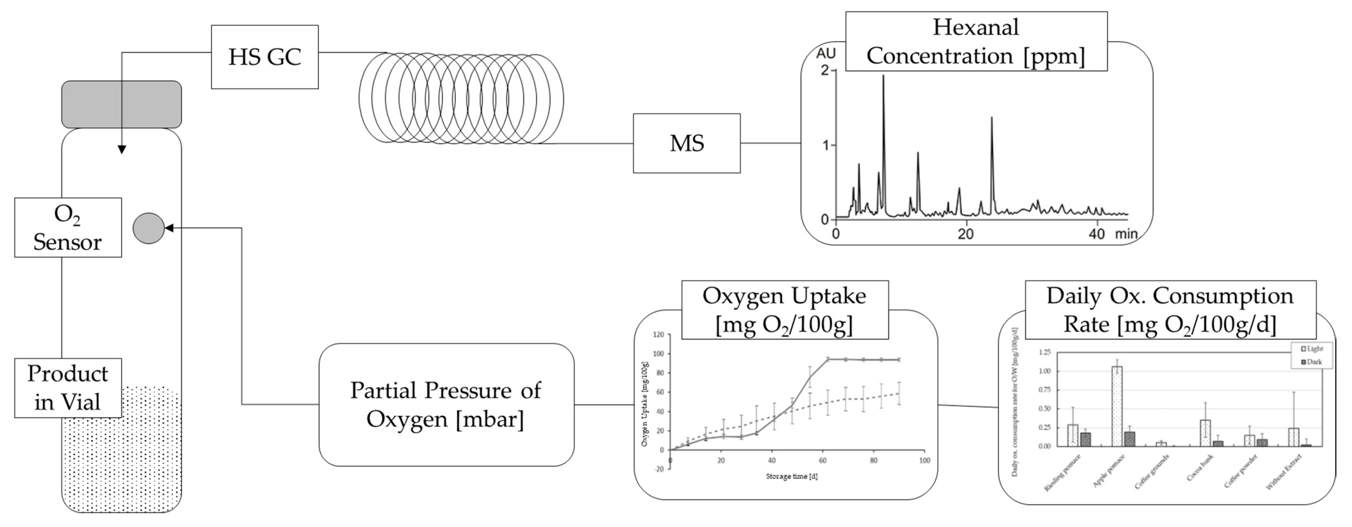 Cosmetics 10 00040 g001 Cosmetics 10 00040 g001