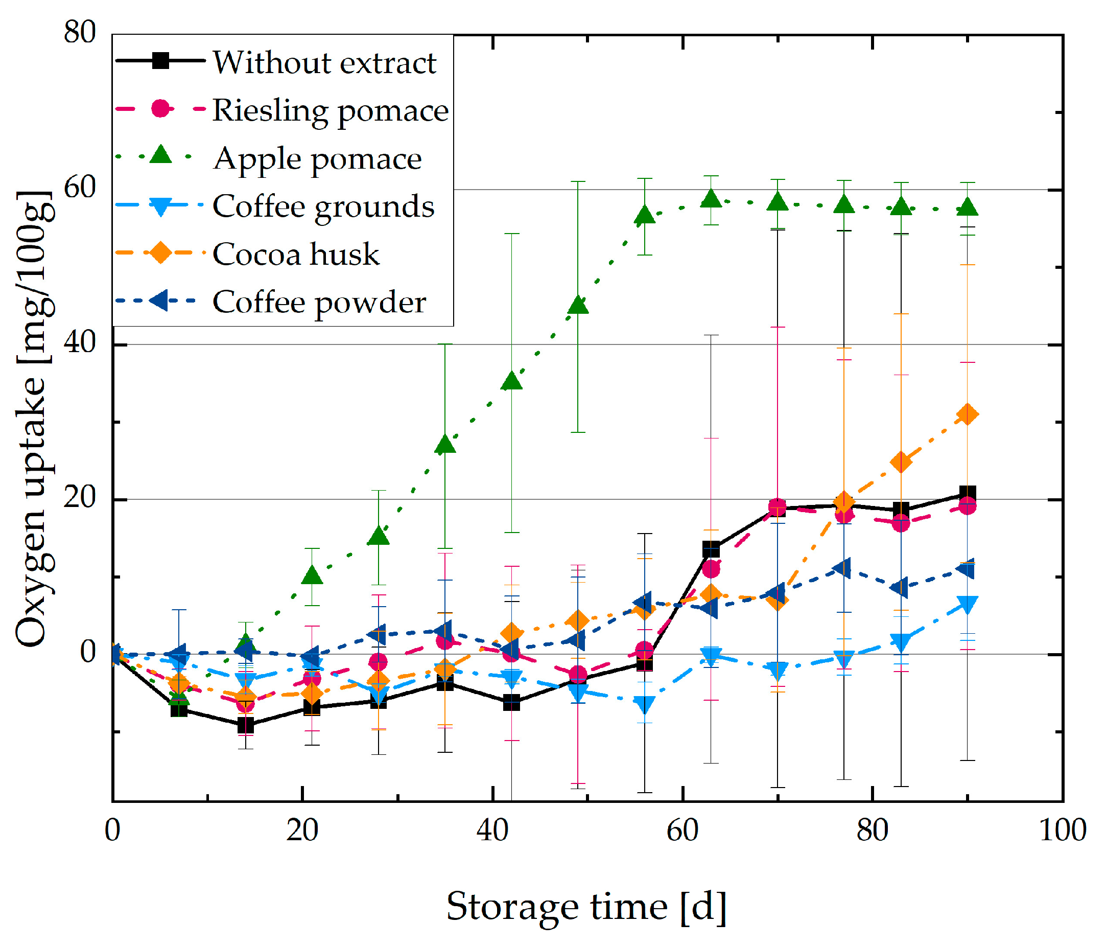 Cosmetics 10 00040 g003 Cosmetics 10 00040 g003