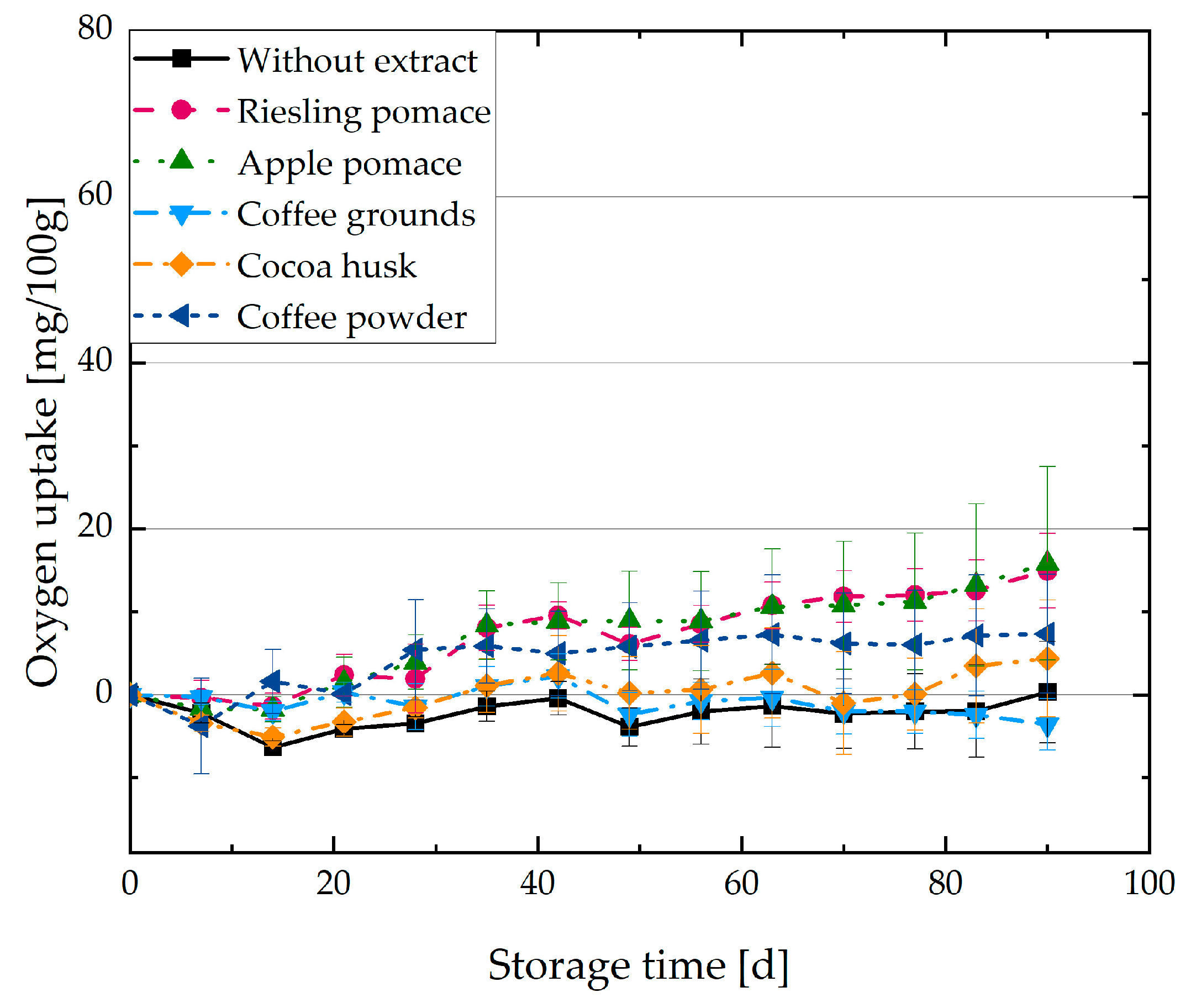 Cosmetics 10 00040 g004 Cosmetics 10 00040 g004