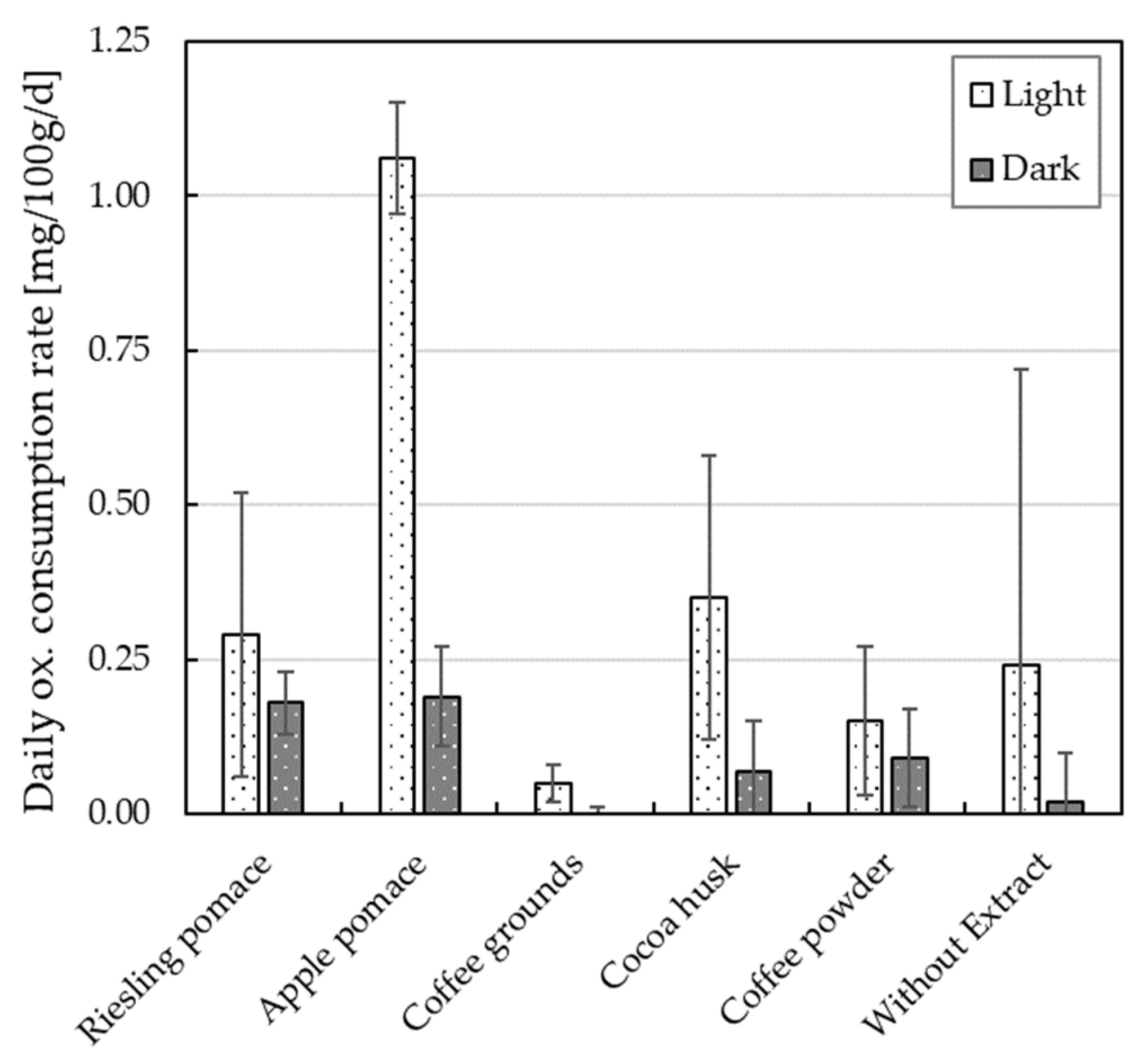 Cosmetics 10 00040 g005 Cosmetics 10 00040 g005
