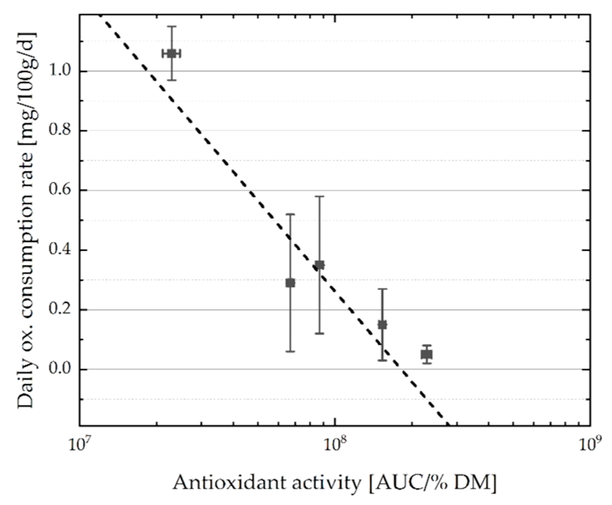 Cosmetics 10 00040 g006 Cosmetics 10 00040 g006