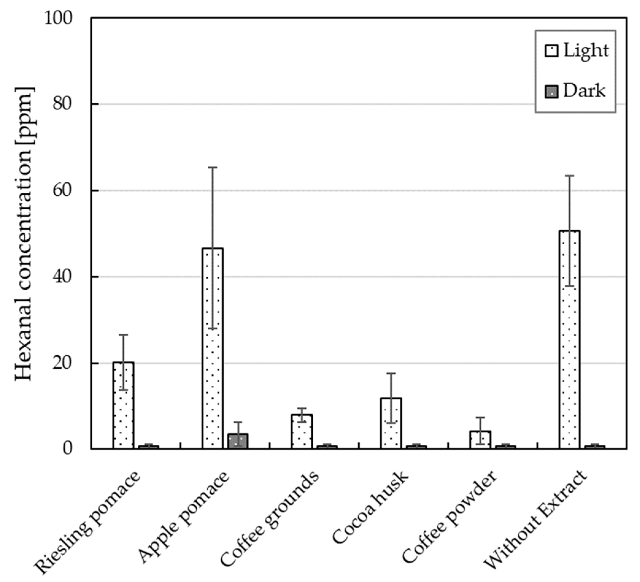 Cosmetics 10 00040 g007 Cosmetics 10 00040 g007