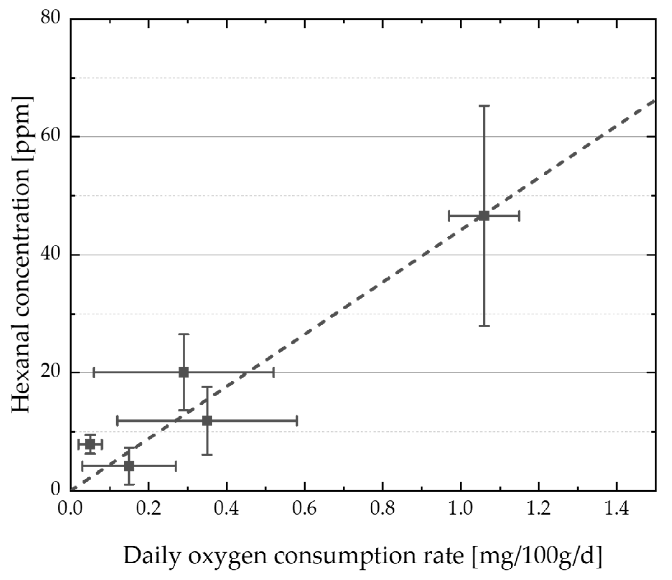 Cosmetics 10 00040 g008 Cosmetics 10 00040 g008