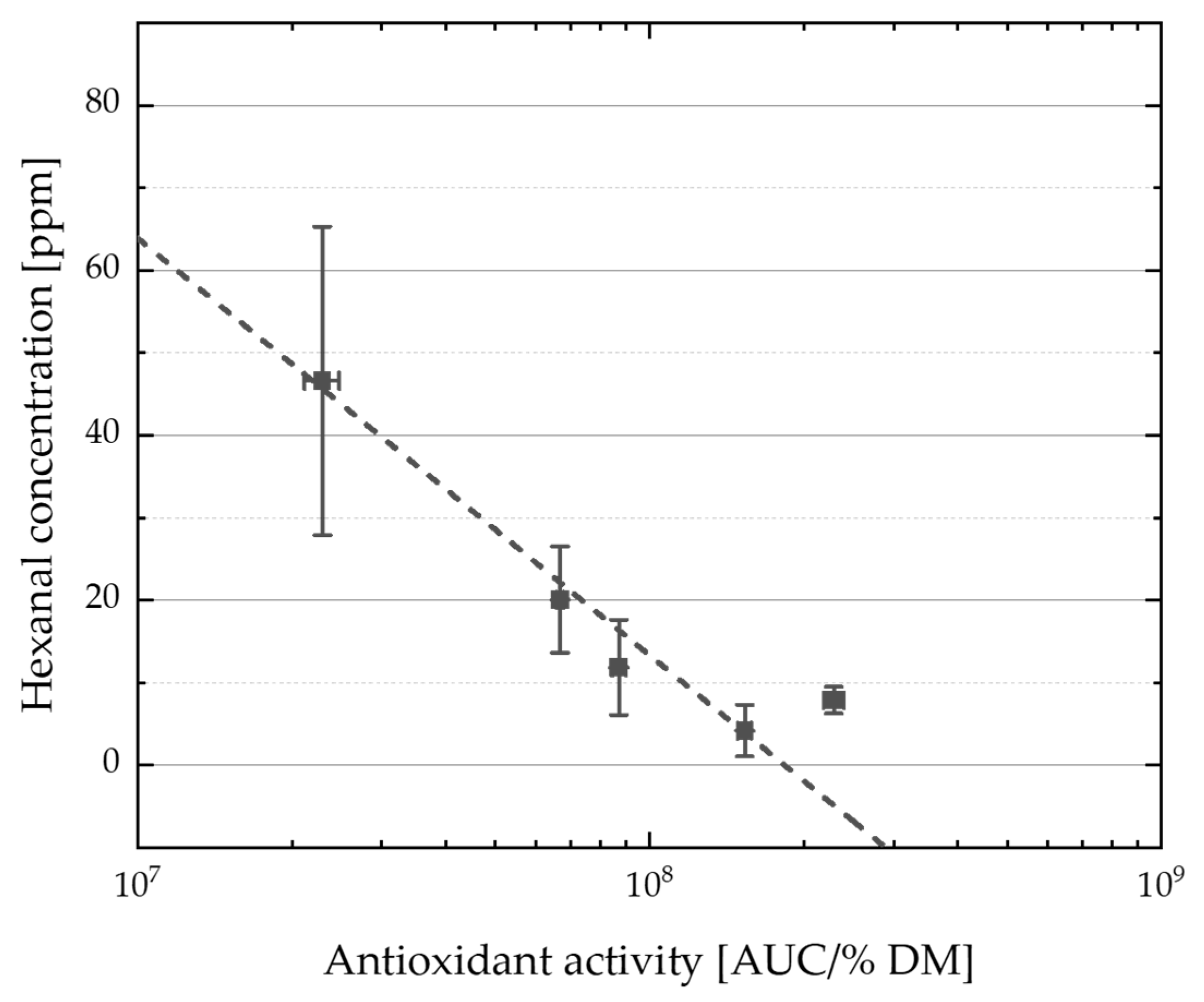 Cosmetics 10 00040 g009 Cosmetics 10 00040 g009