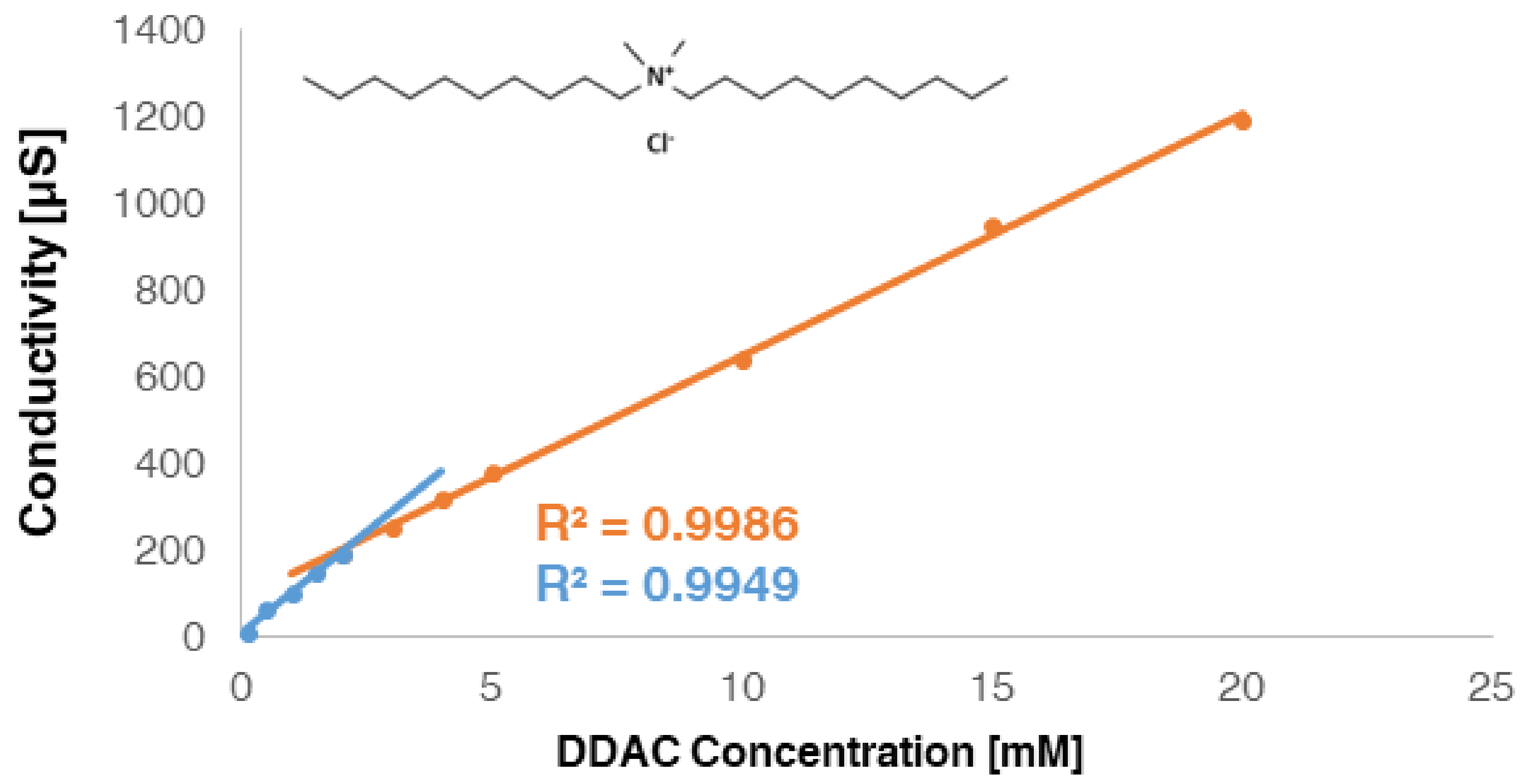 Cosmetics 10 00045 g001