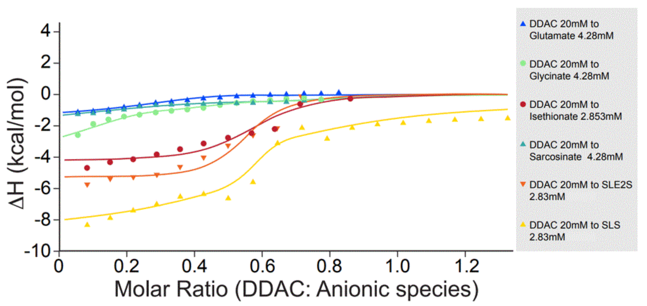 Cosmetics 10 00045 g004