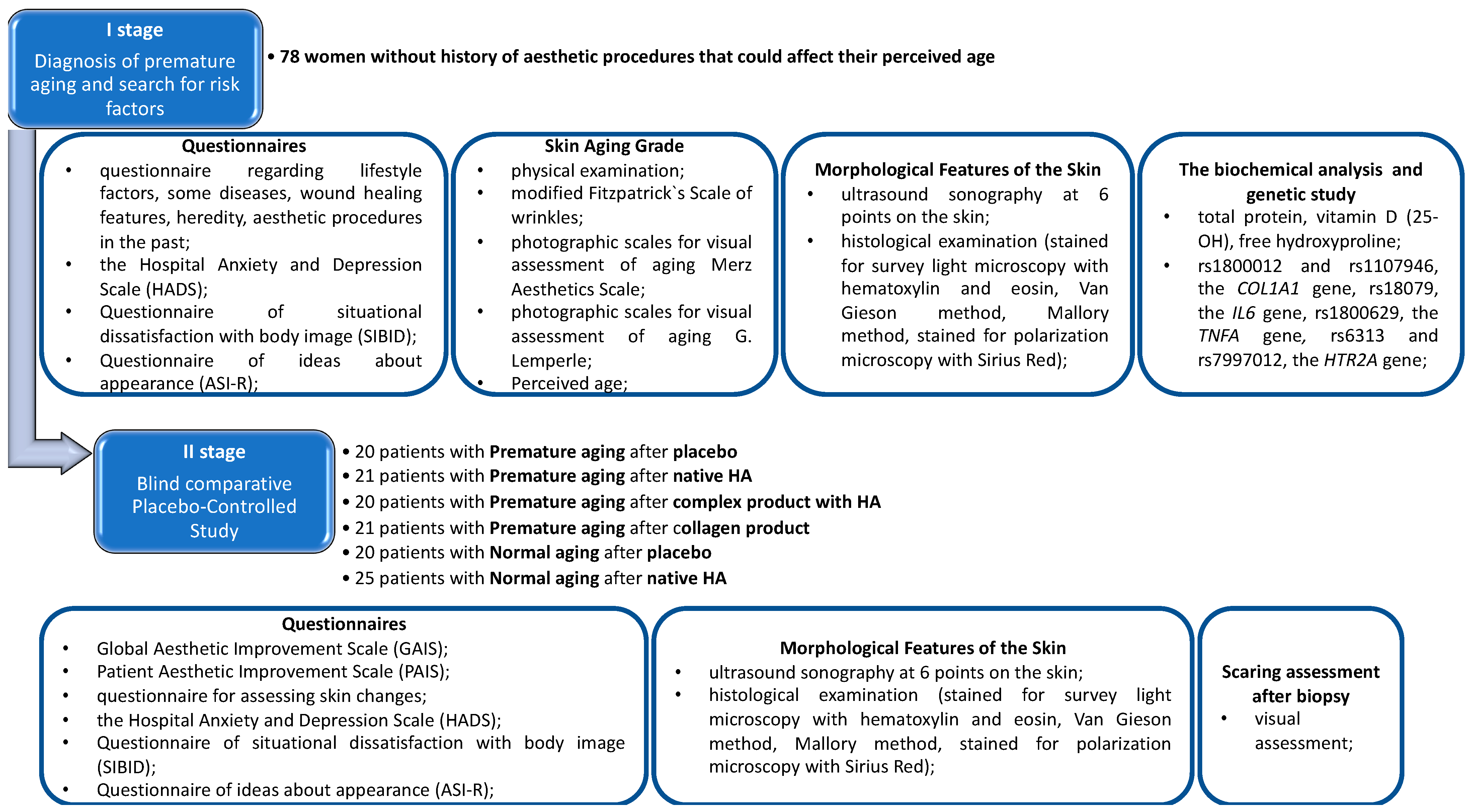 Cosmetics 10 00049 g001 Cosmetics 10 00049 g001