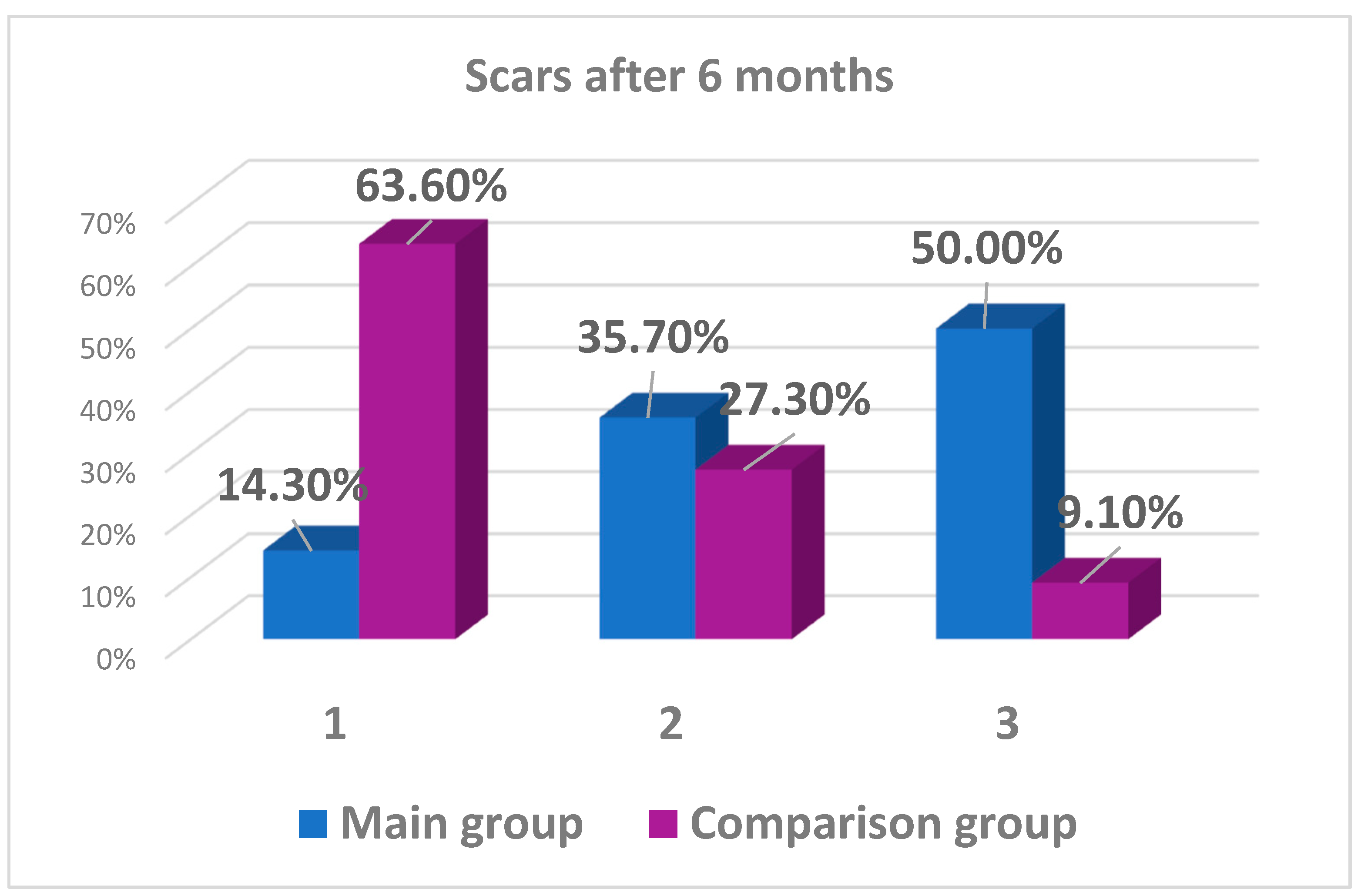 Cosmetics 10 00049 g003 Cosmetics 10 00049 g003