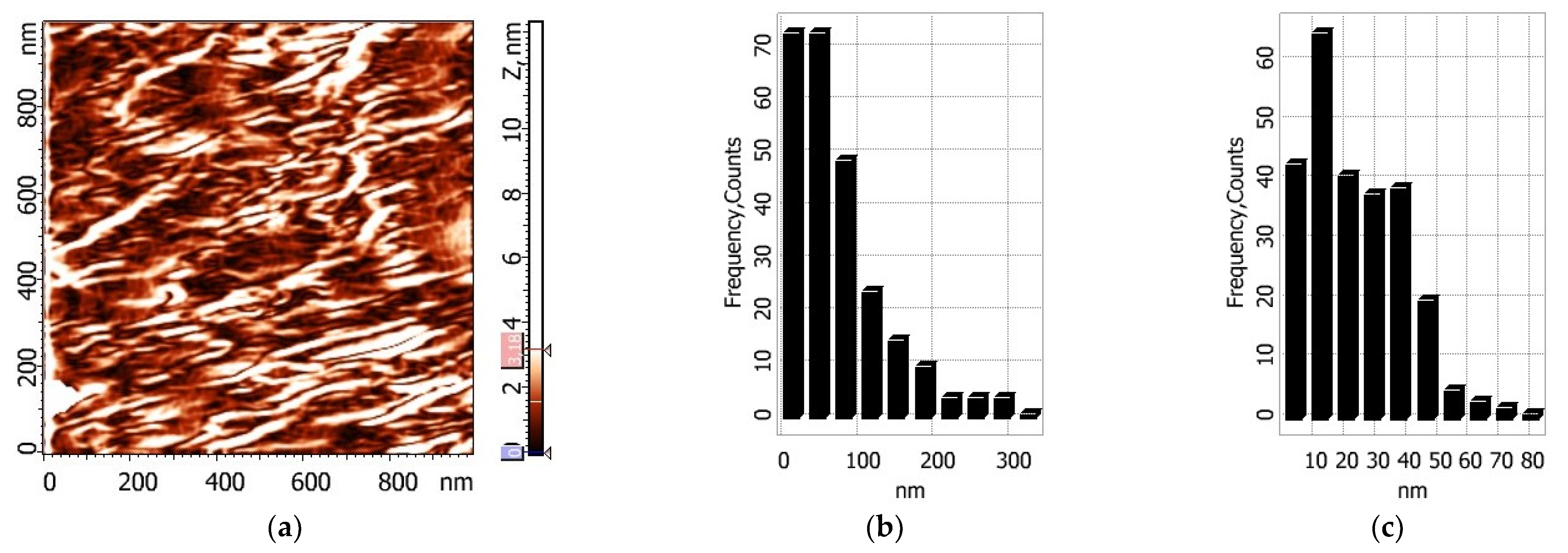 Cosmetics 10 00051 g008