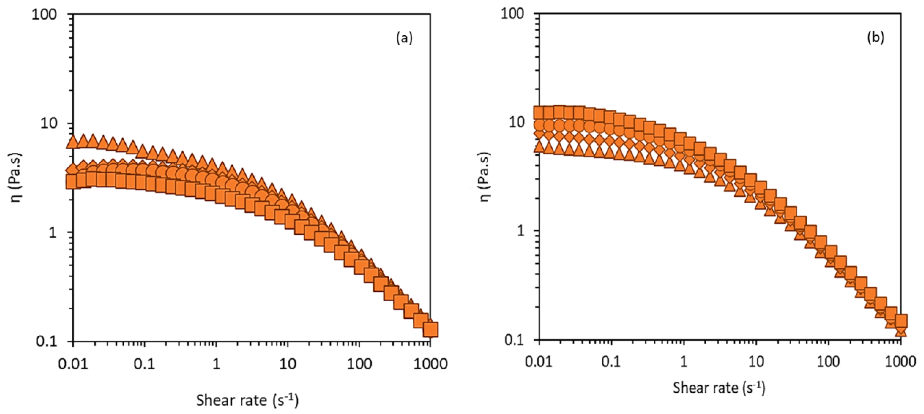 Cosmetics 10 00056 g002