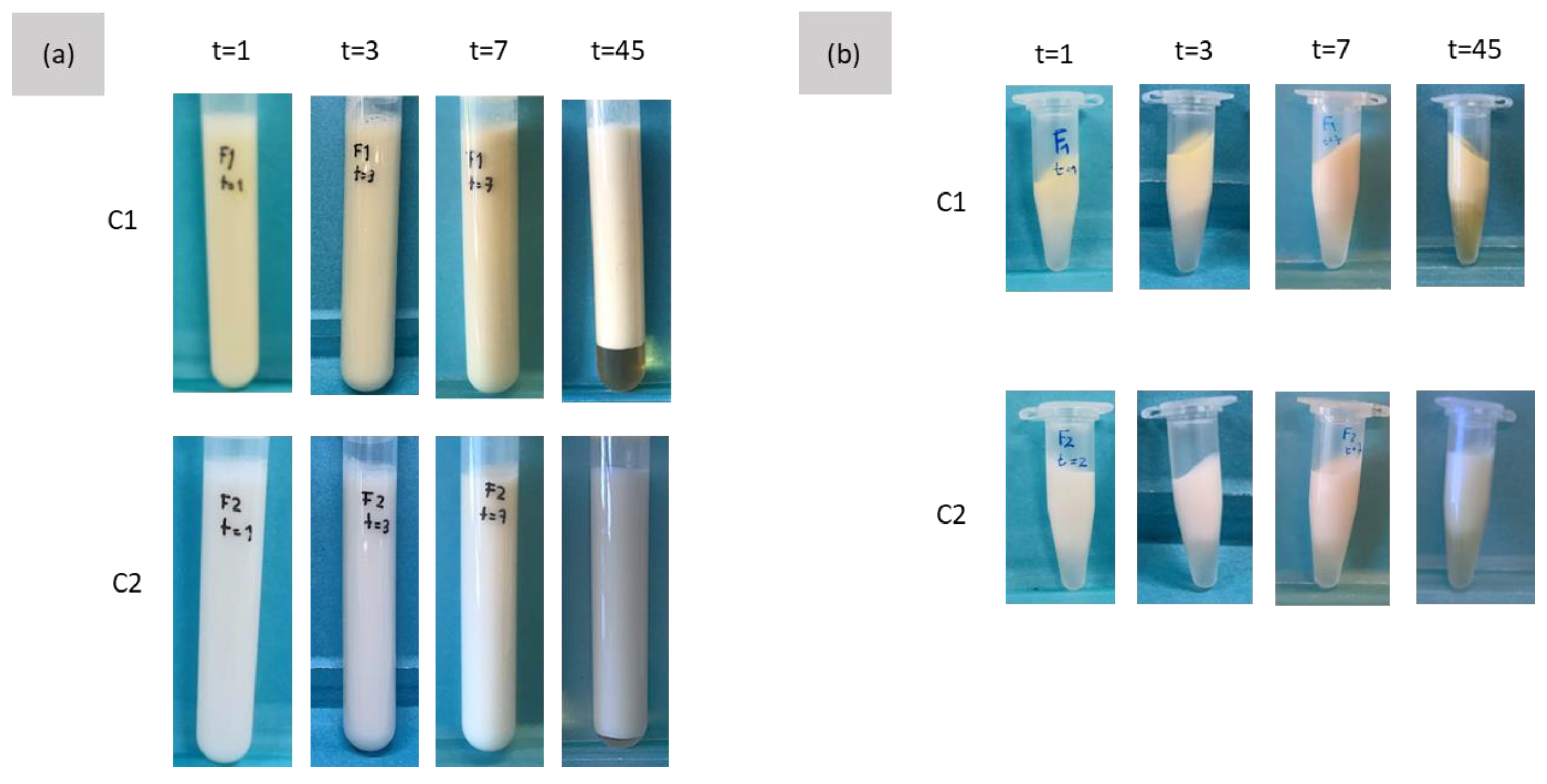 Cosmetics 10 00056 g004