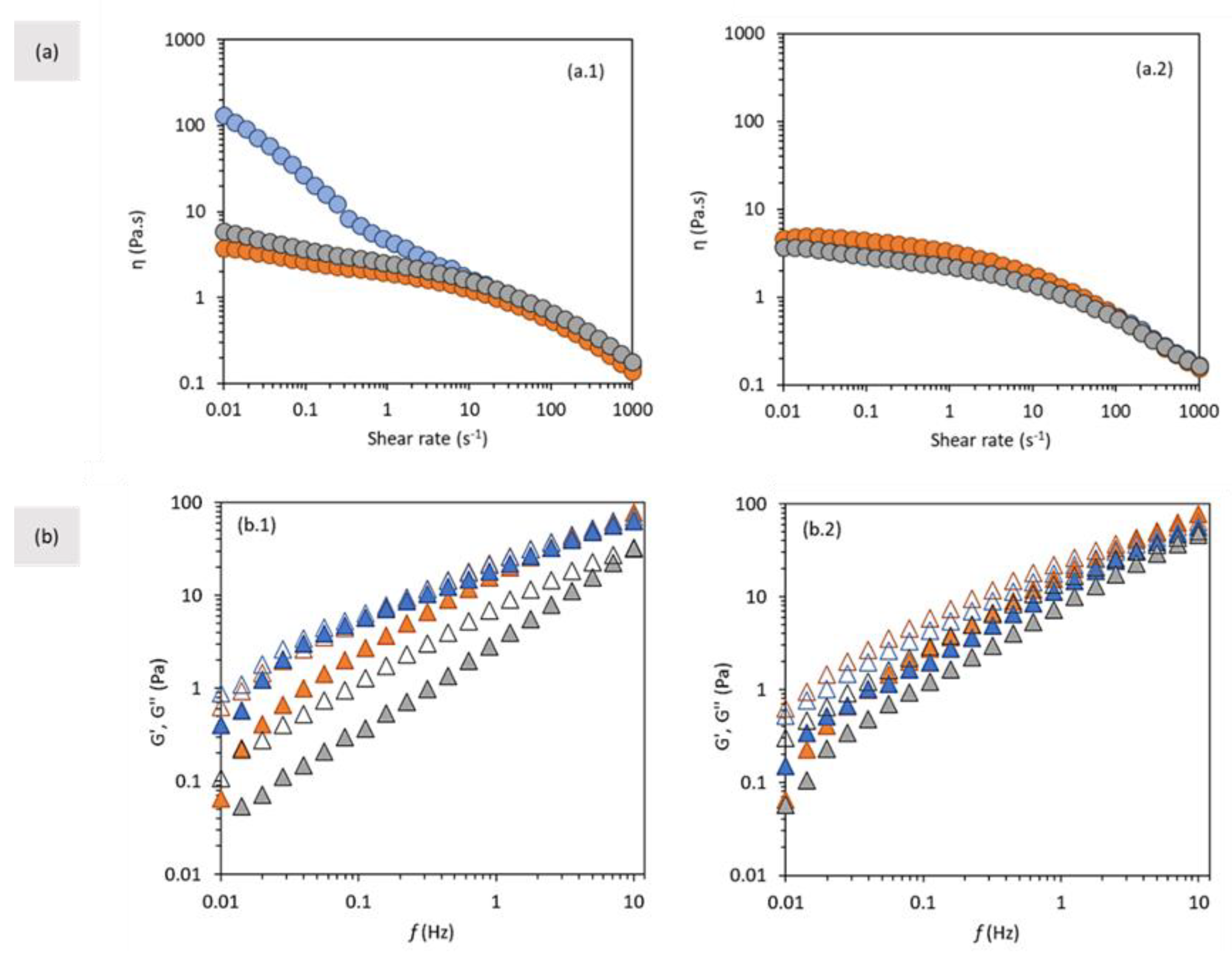 Cosmetics 10 00056 g009