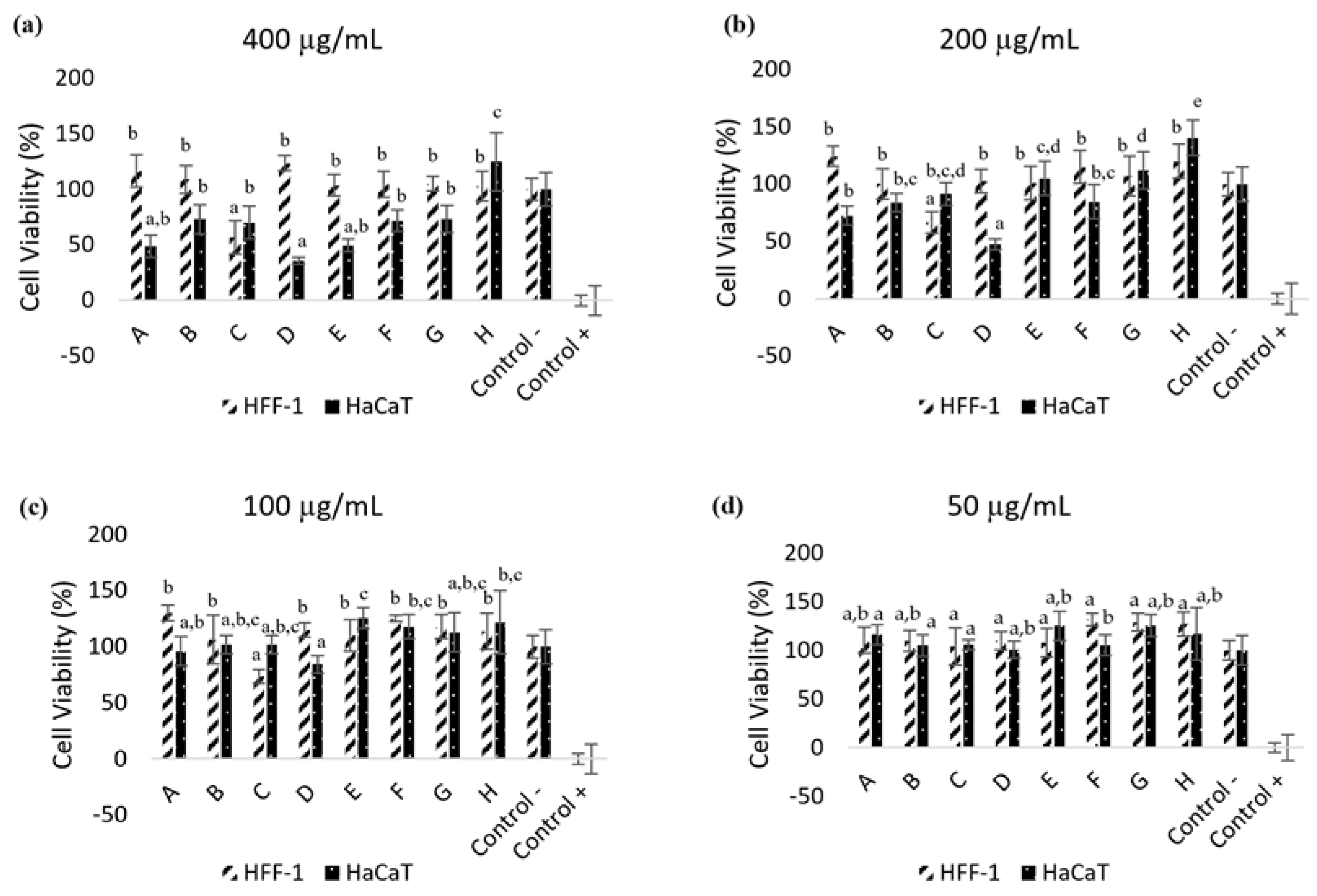 Cosmetics 10 00058 g002 Cosmetics 10 00058 g002