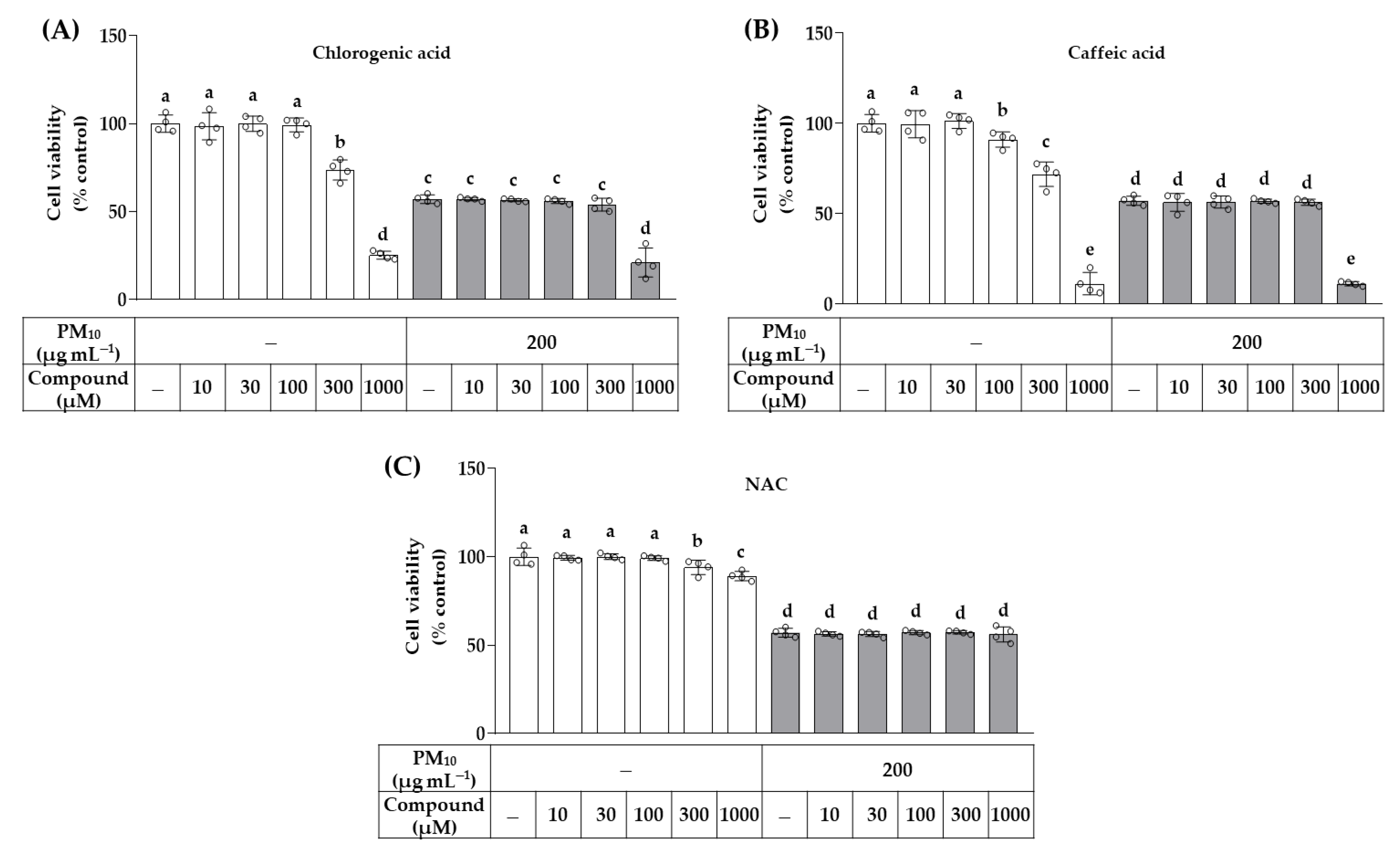 Cosmetics 10 00060 g003