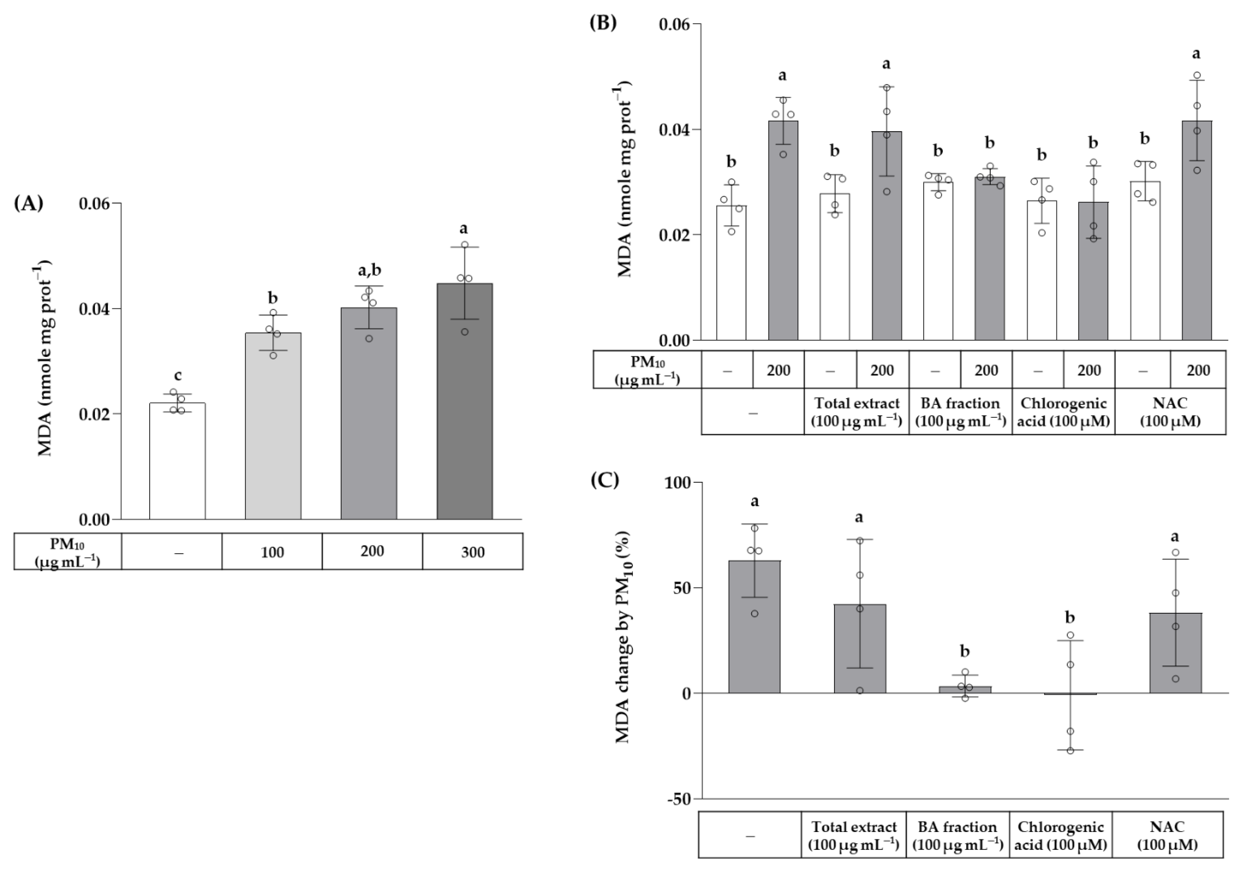 Cosmetics 10 00060 g005
