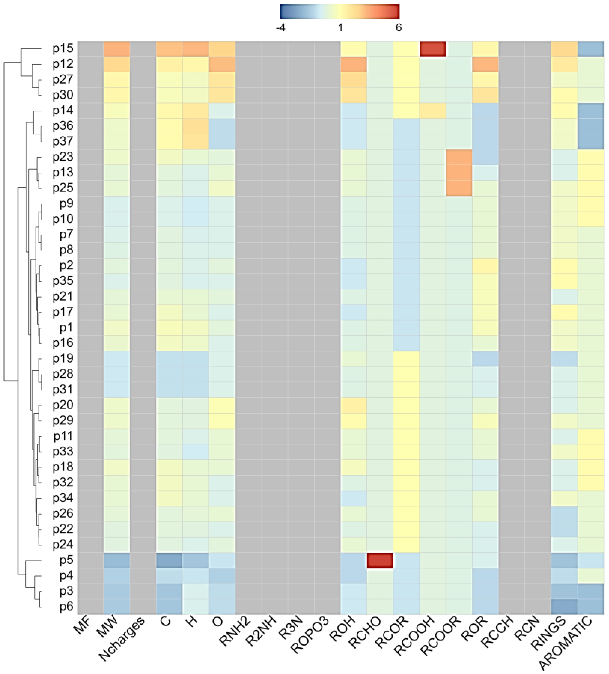 Cosmetics 10 00069 g001 Cosmetics 10 00069 g001