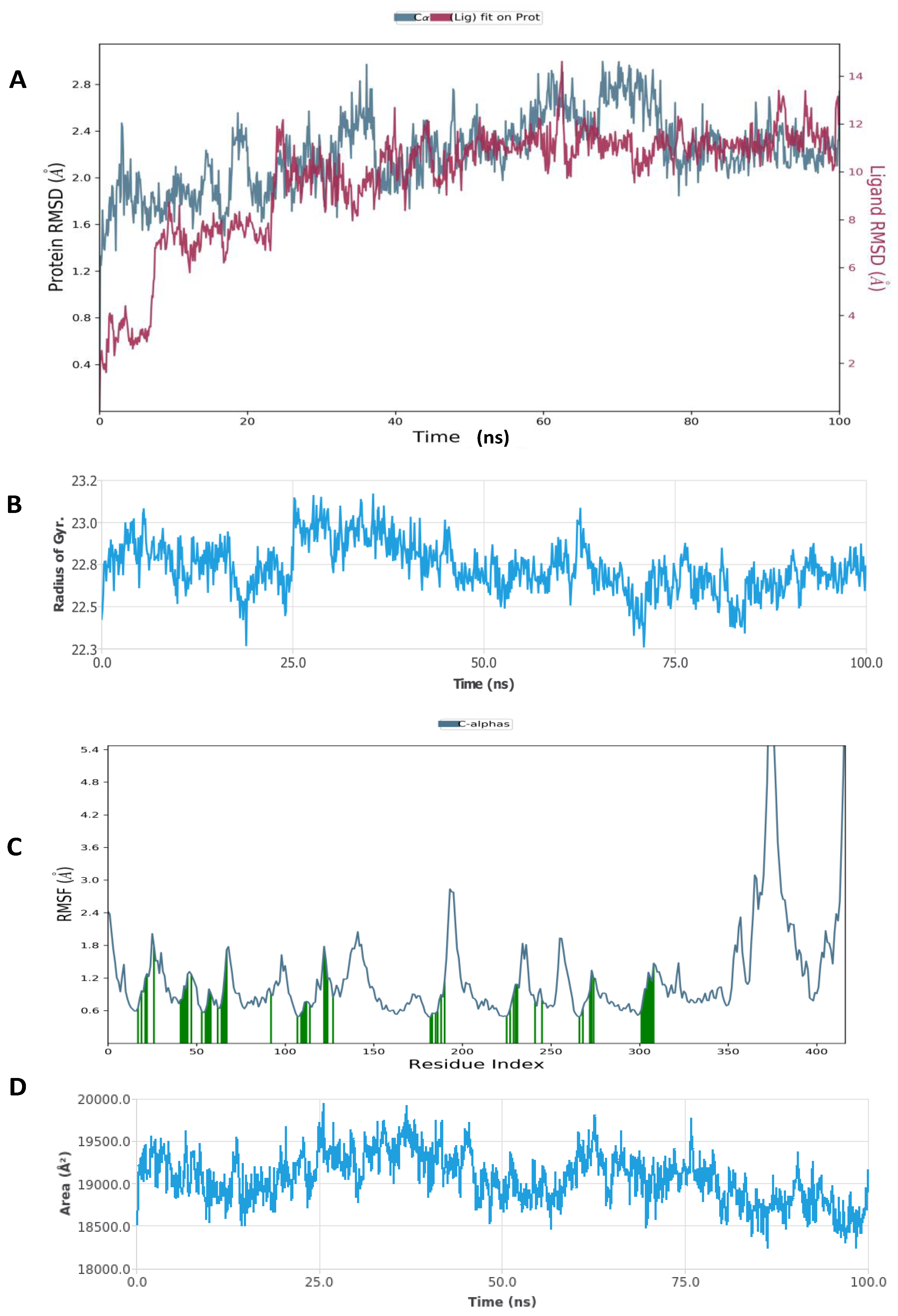 Cosmetics 10 00069 g006 Cosmetics 10 00069 g006