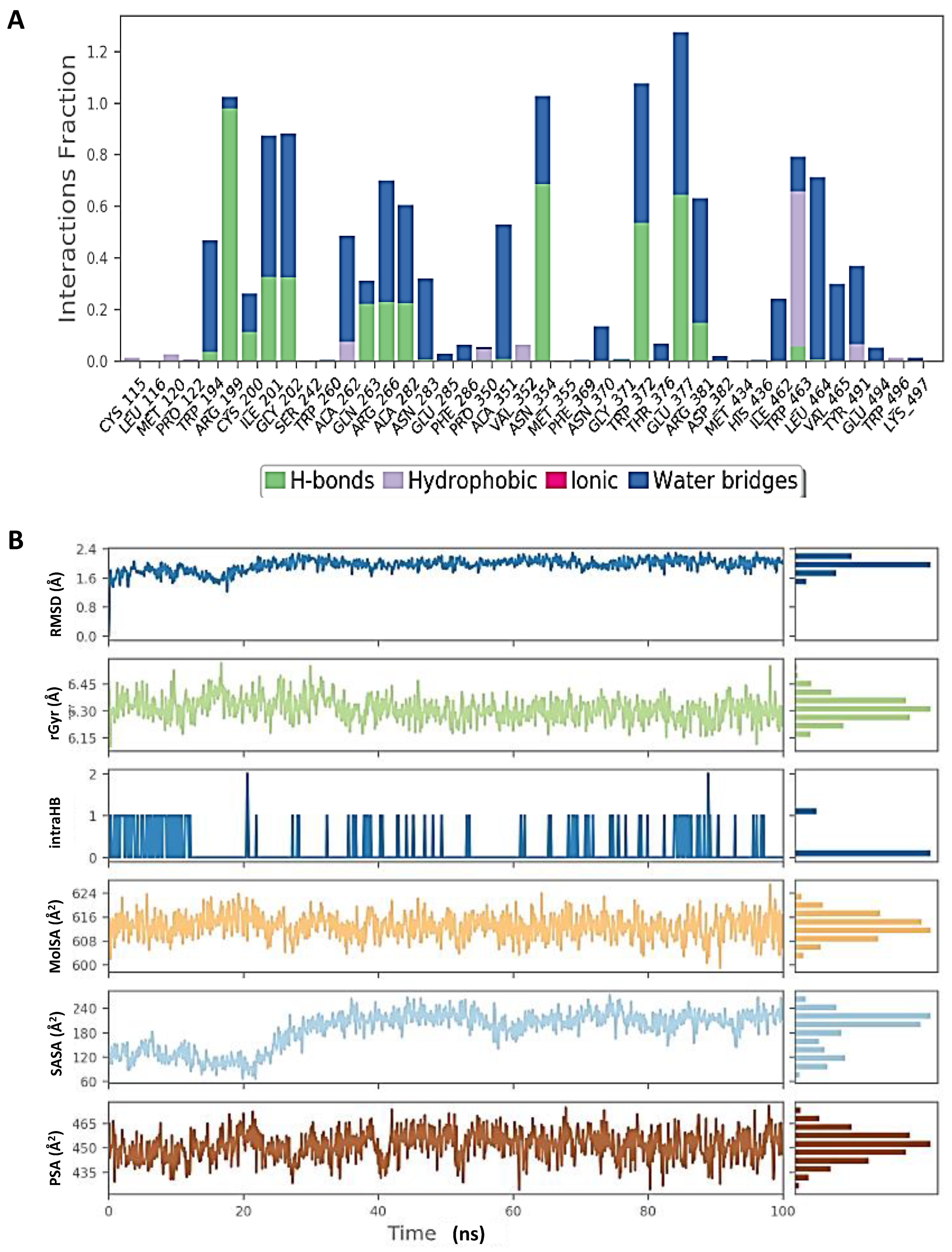 Cosmetics 10 00069 g009 Cosmetics 10 00069 g009
