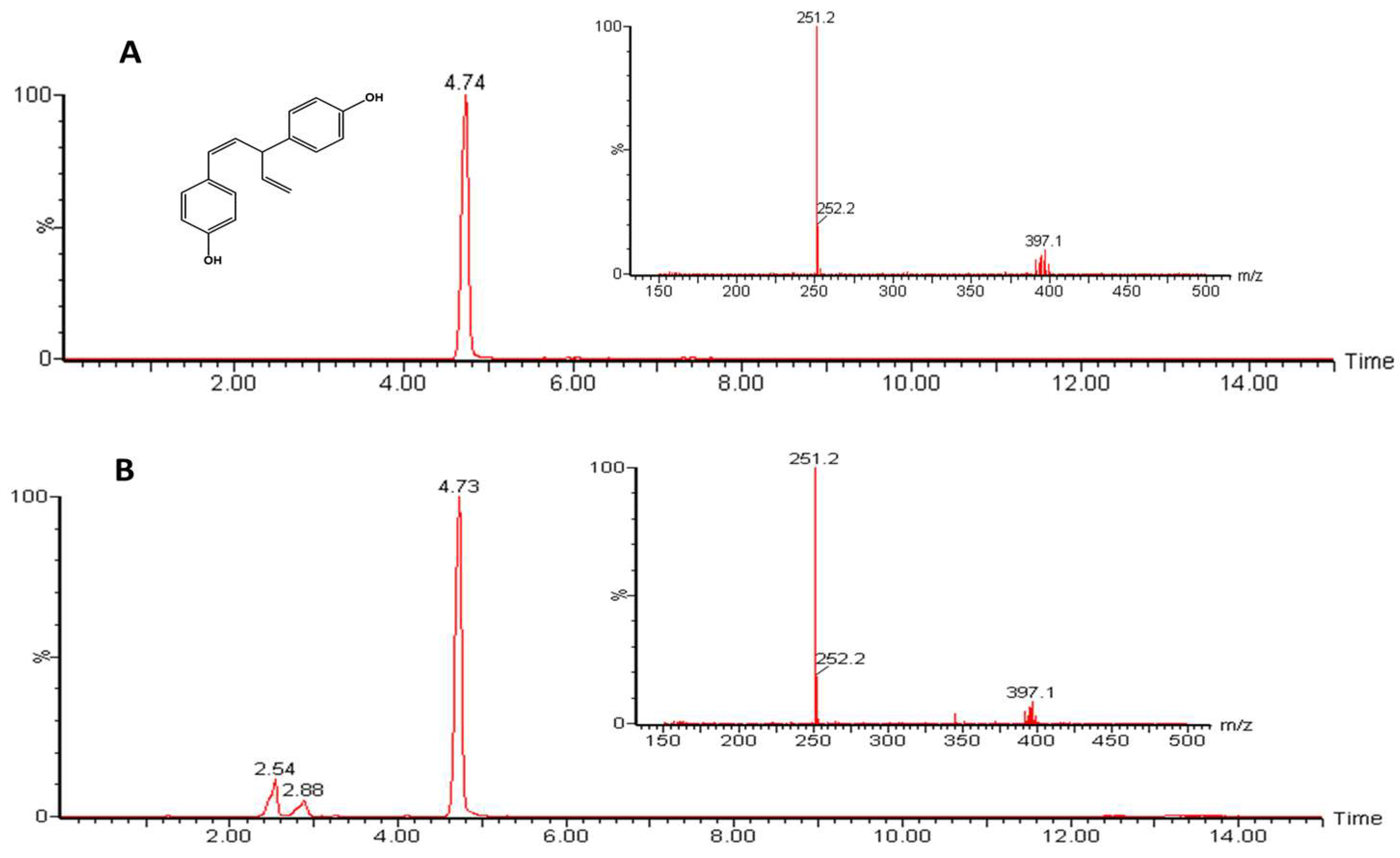 Cosmetics 10 00073 g002 Cosmetics 10 00073 g002
