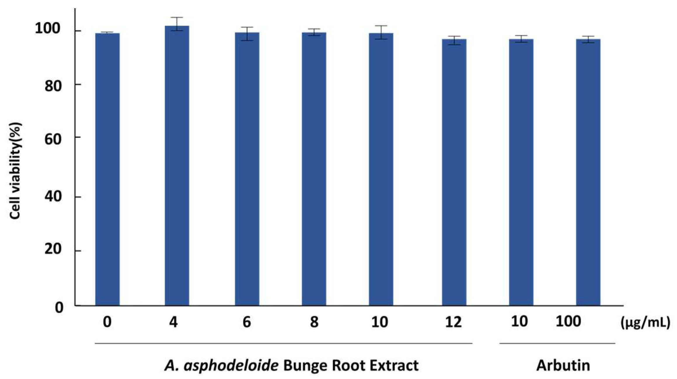 Cosmetics 10 00073 g005 Cosmetics 10 00073 g005