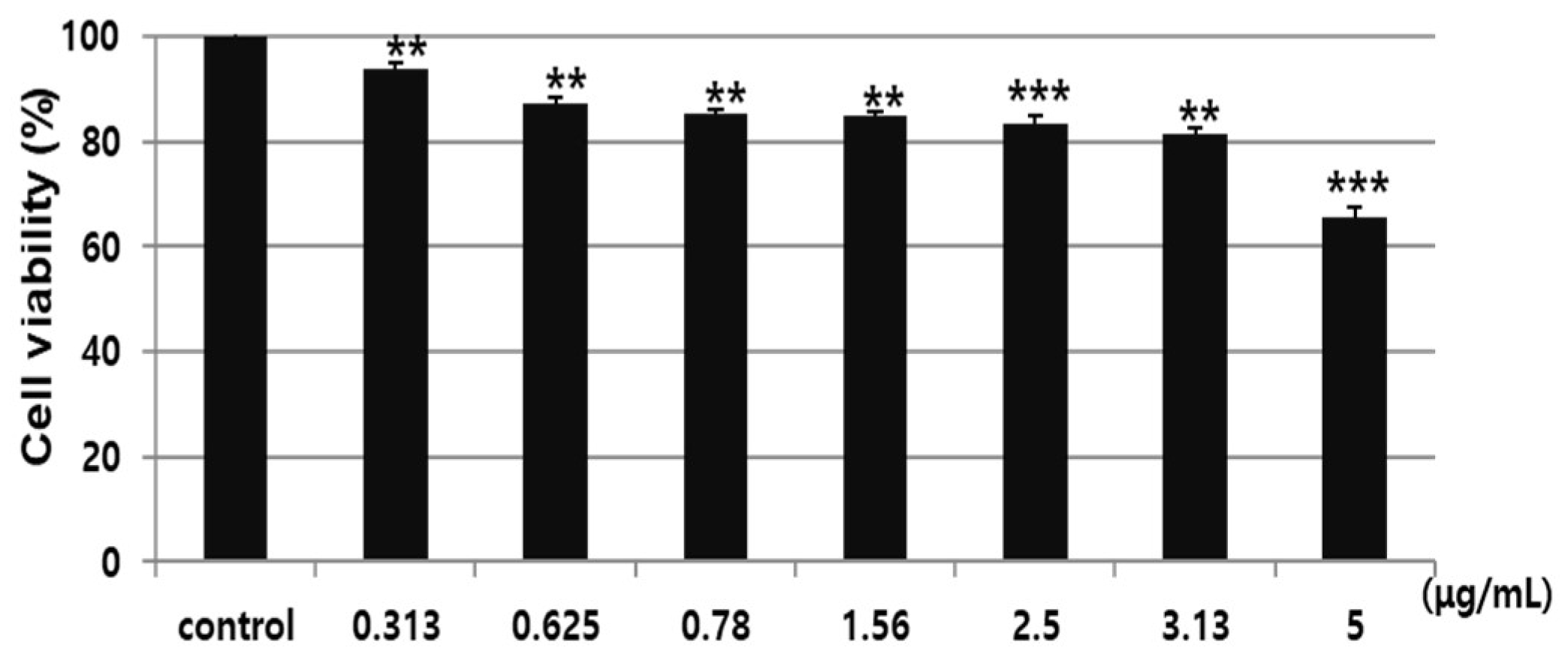 Cosmetics 10 00073 g007 Cosmetics 10 00073 g007