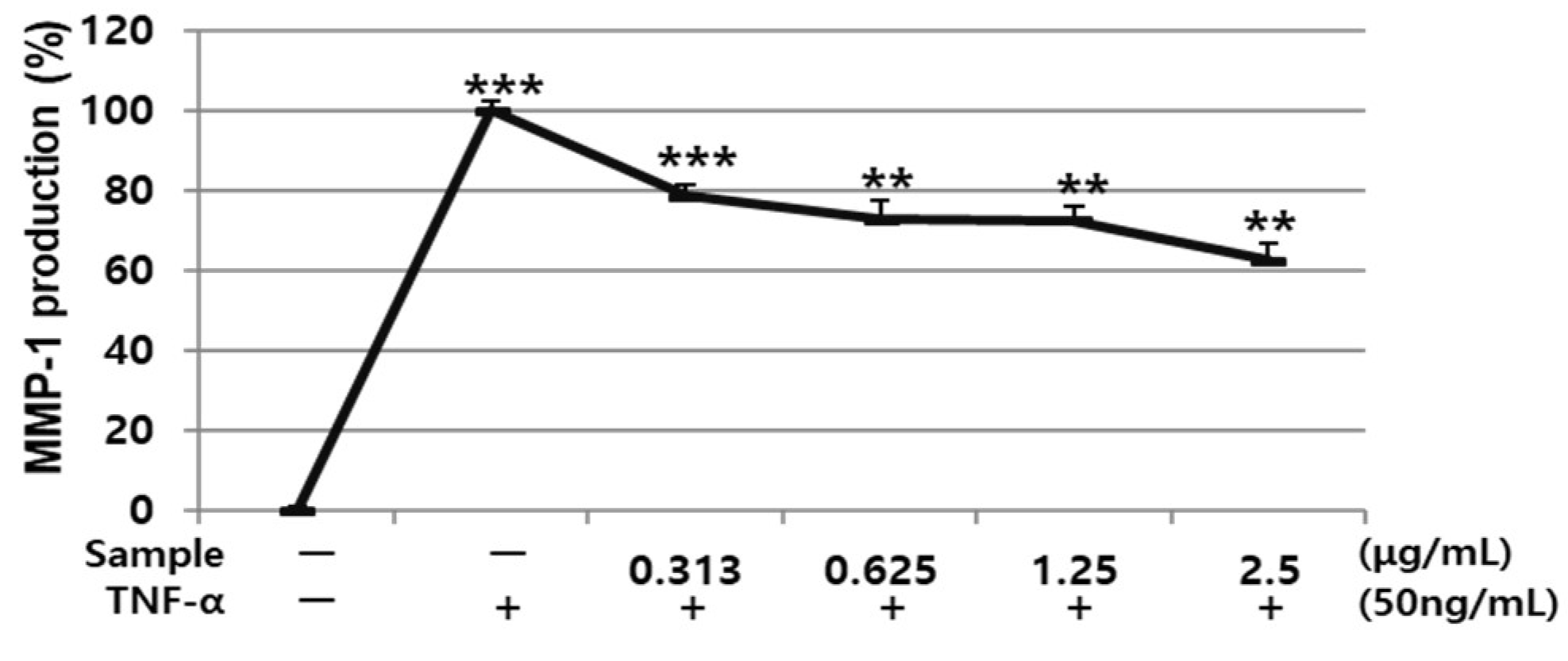 Cosmetics 10 00073 g009 Cosmetics 10 00073 g009