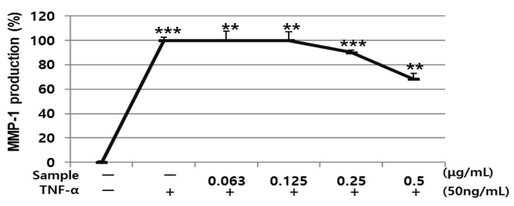 Cosmetics 10 00073 g010 Cosmetics 10 00073 g010