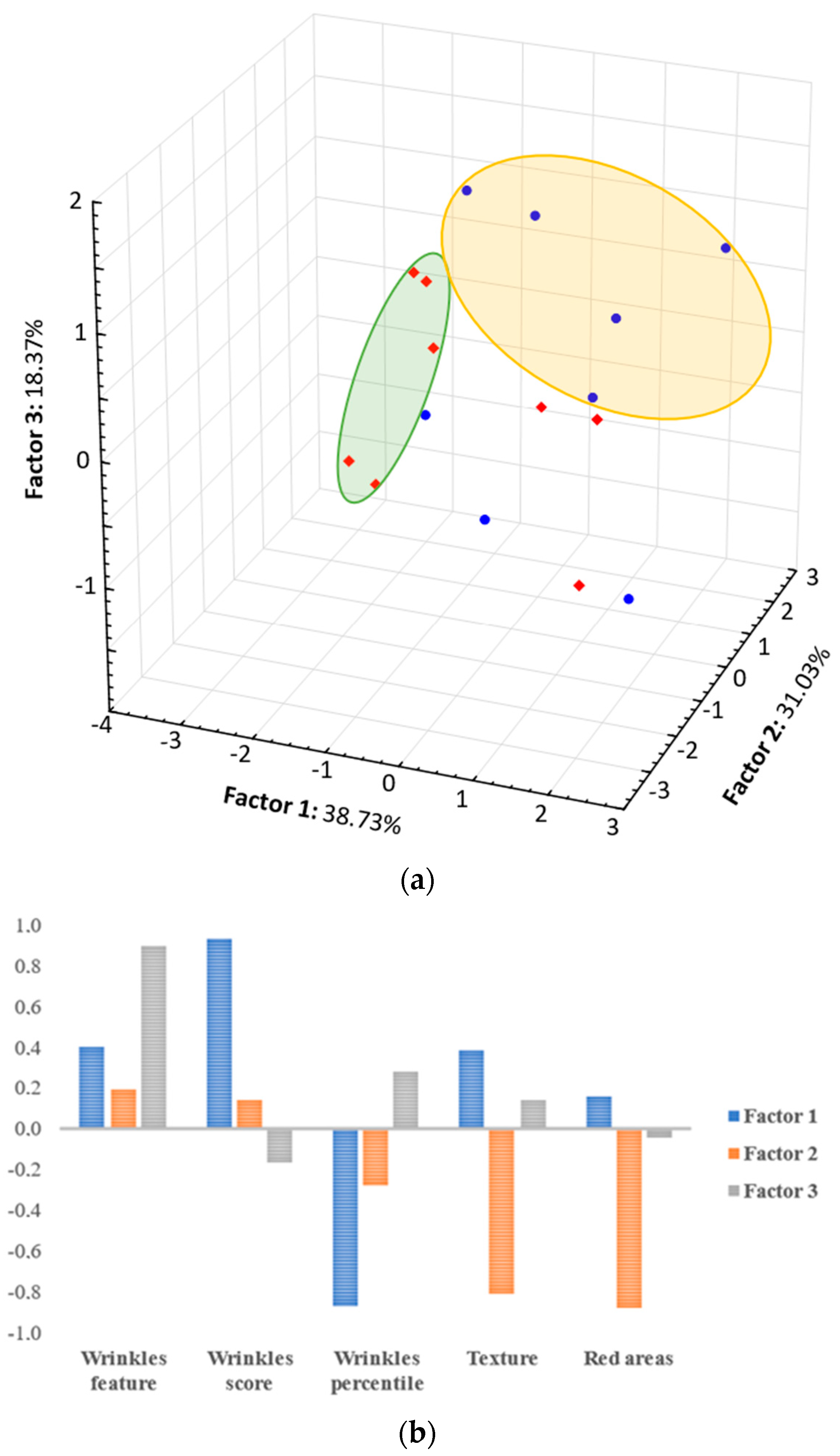 Cosmetics 10 00074 sch001