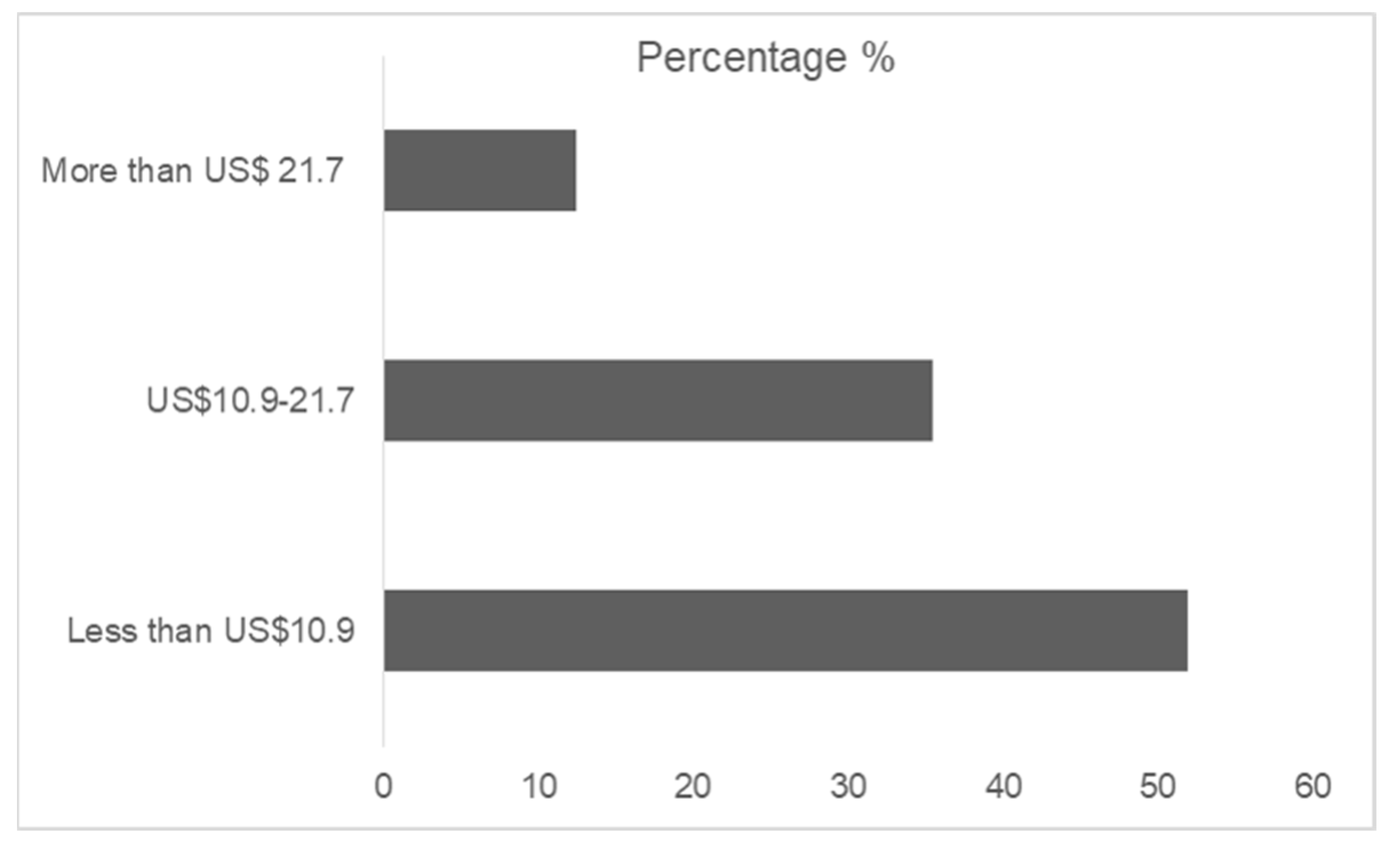 Cosmetics 10 00078 g002