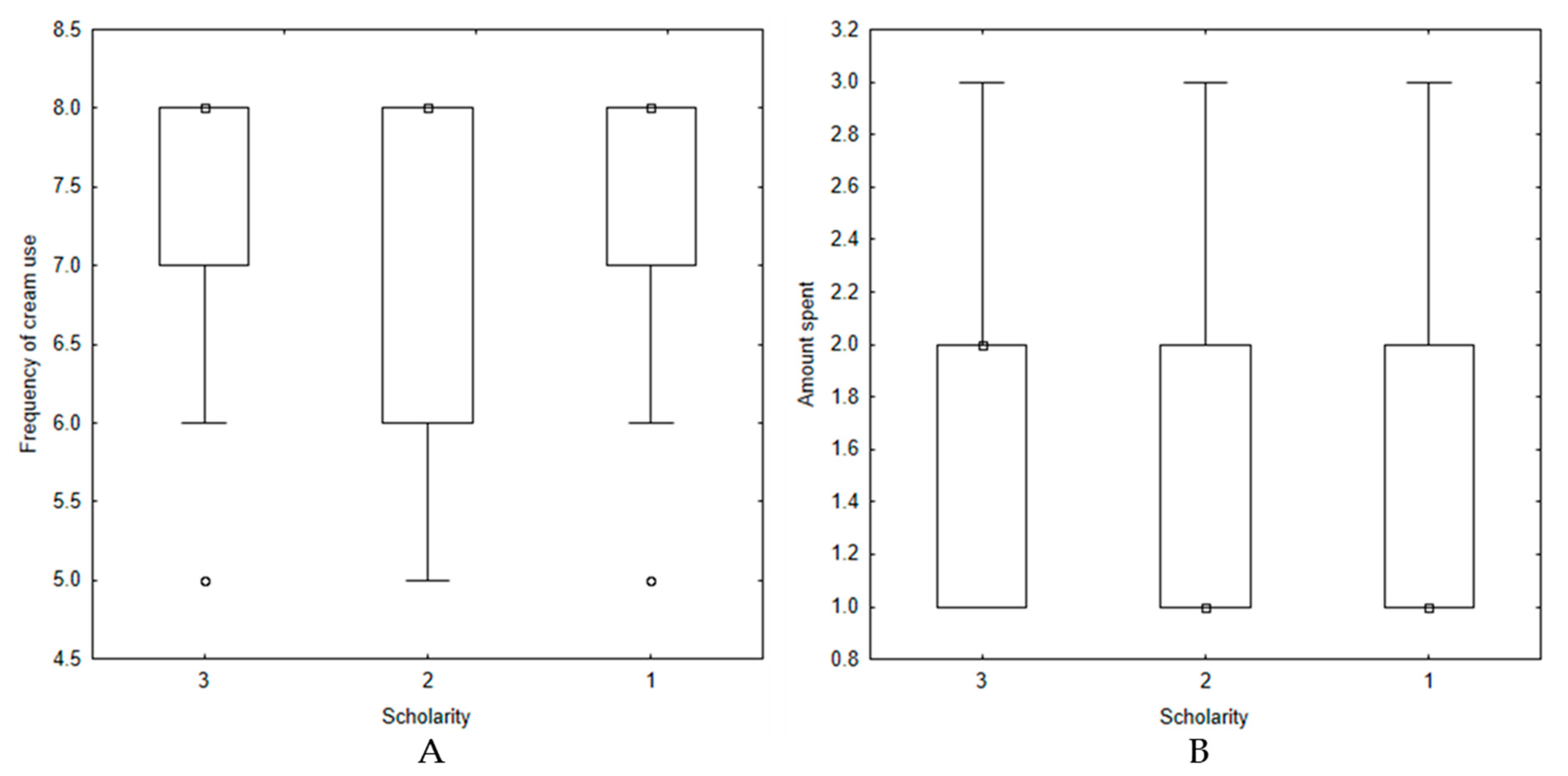 Cosmetics 10 00078 g003